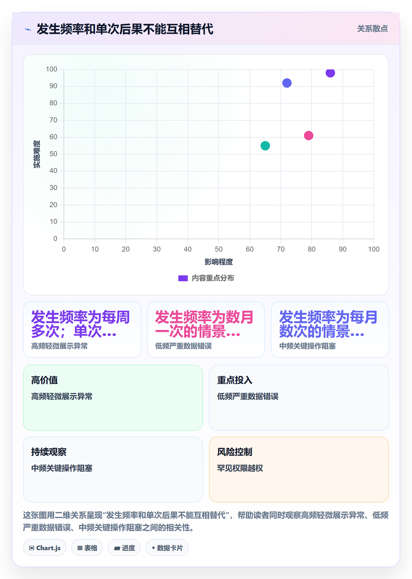 严重程度怎么做?研发团队入门指南:Bug / 缺陷从0到1