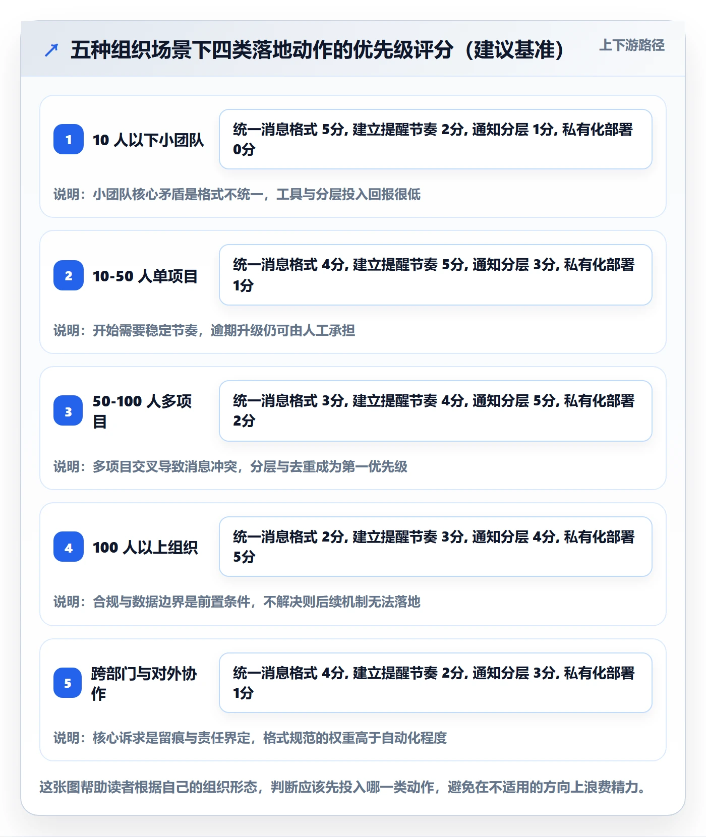 消息通知实操方法:项目经理提升任务提醒效率的落地方案方法与模板