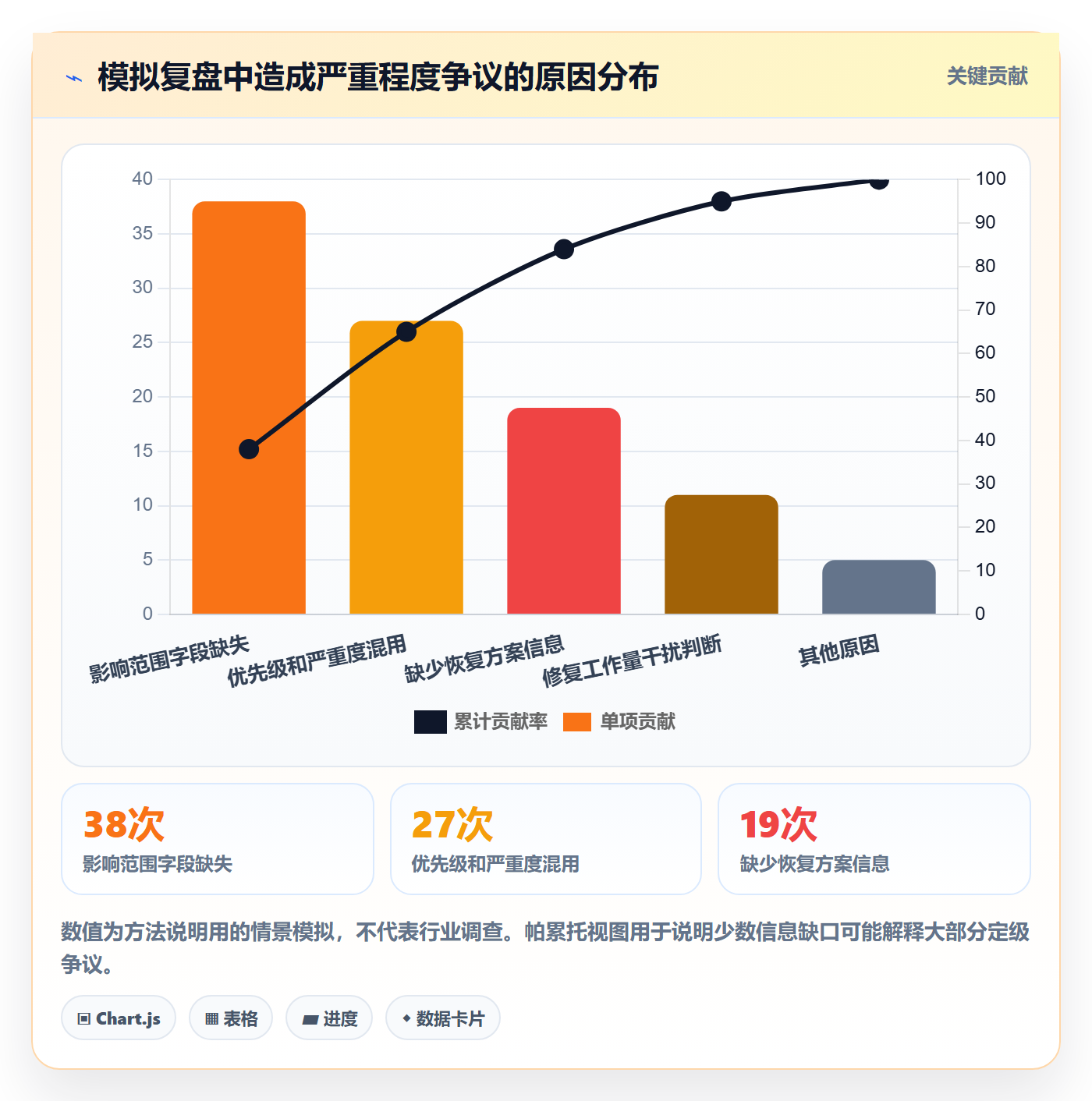 严重程度落地方案:项目成员开展Bug / 缺陷的协同管理案例解析
