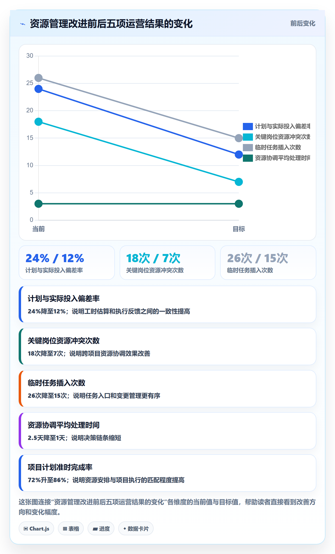 人员投入实操方法：企业管理者提升人力资源计划效率的协同管理方法与模板
