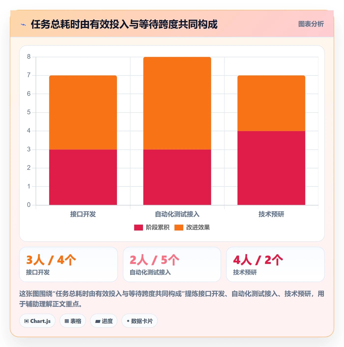 计划时间实操方法:研发团队提升甘特图效率的制度设计方法与模板