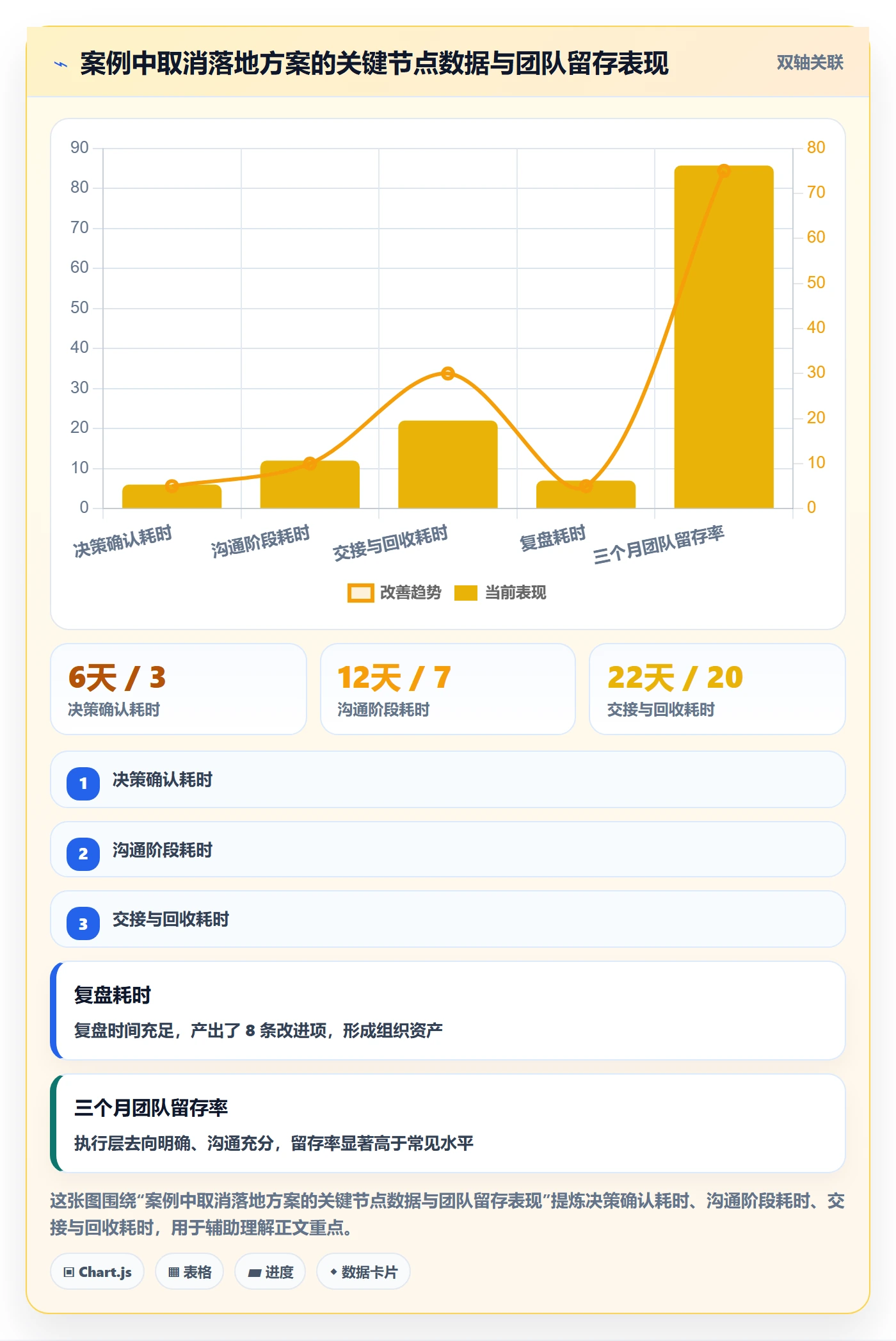 取消落地方案:企业管理者开展任务执行的落地方案案例解析