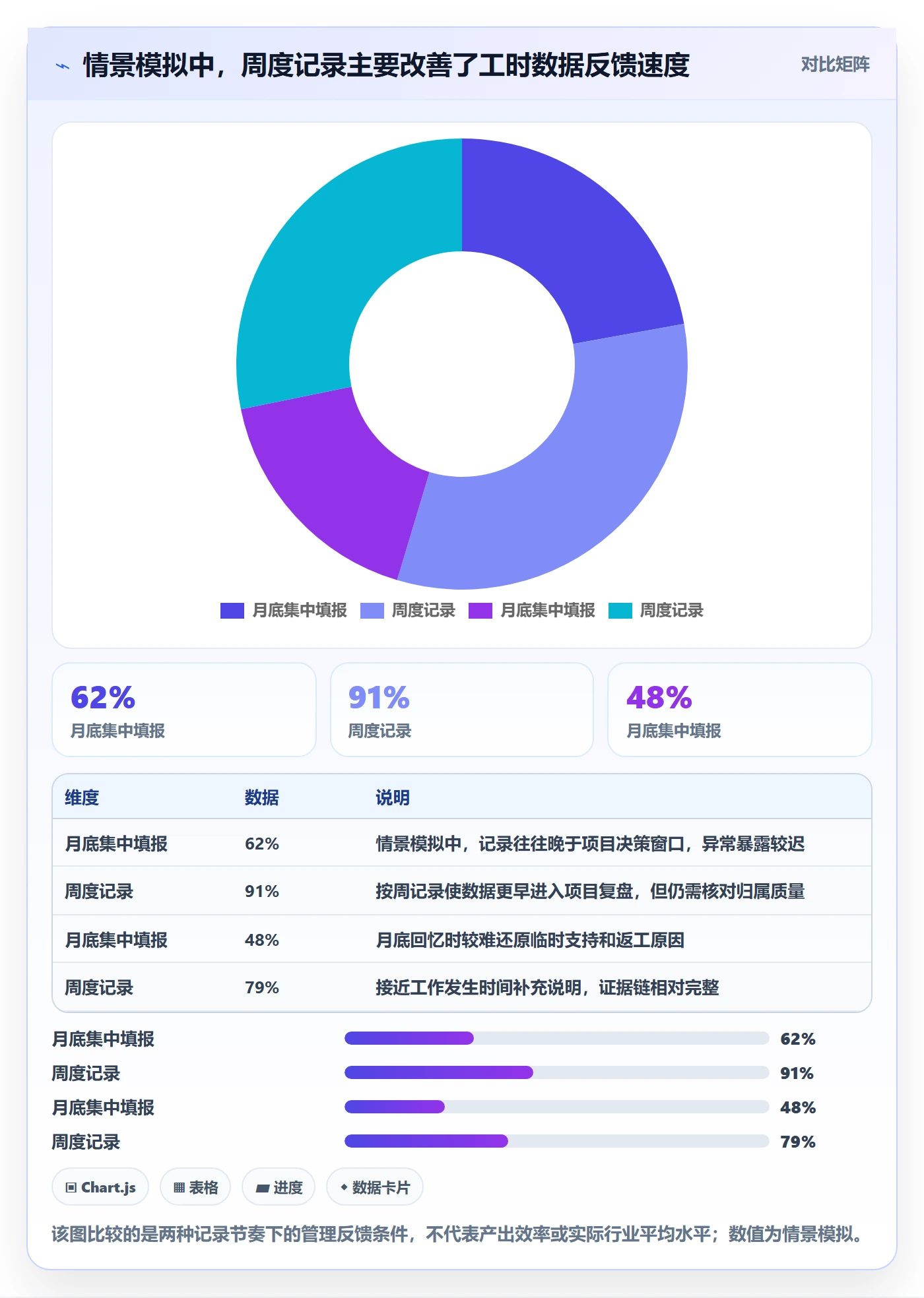 工时最佳实践：PMO工时管理风险控制，常见问题