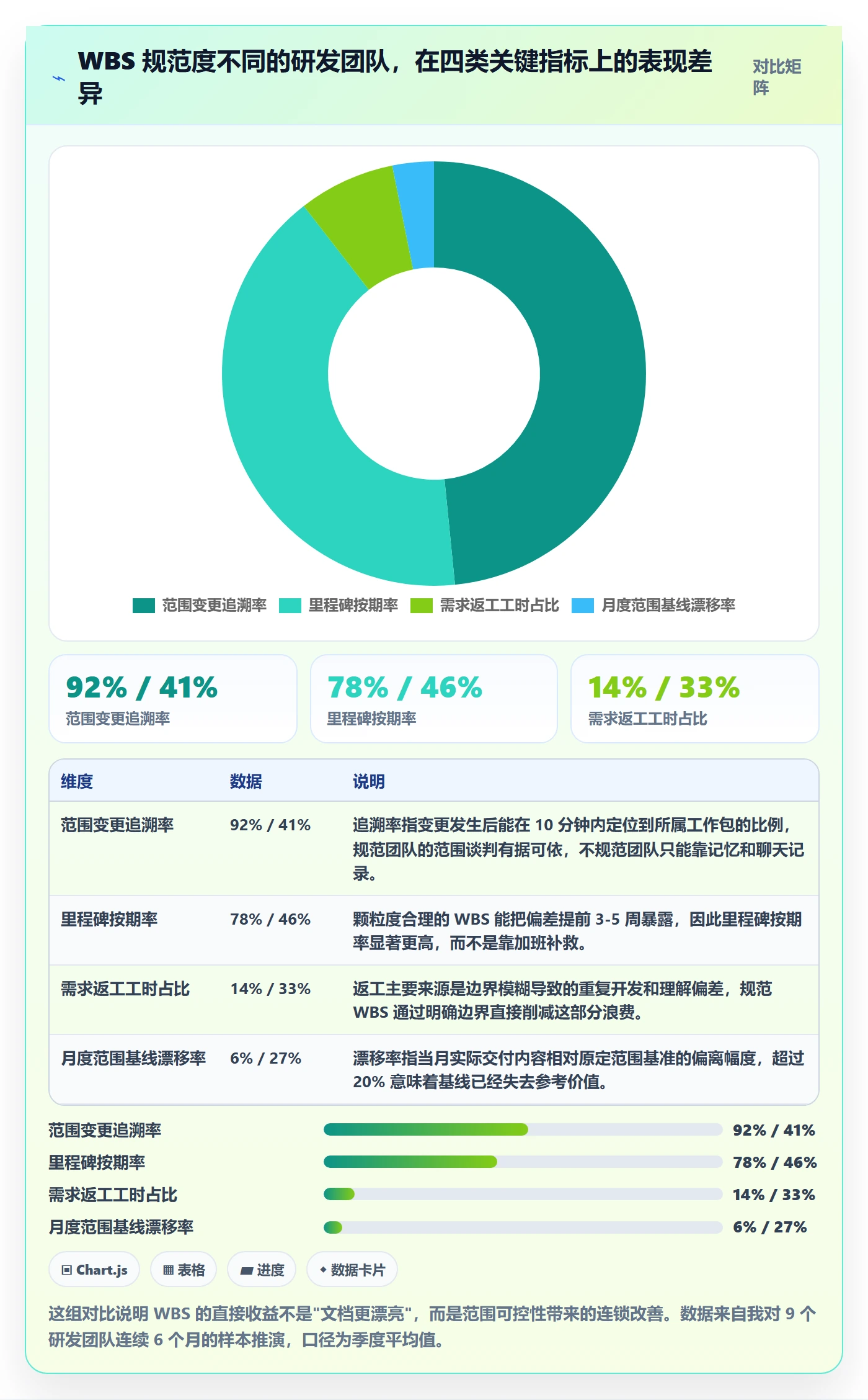 WBS管理指南：研发团队如何做好项目范围，实操方法全流程
