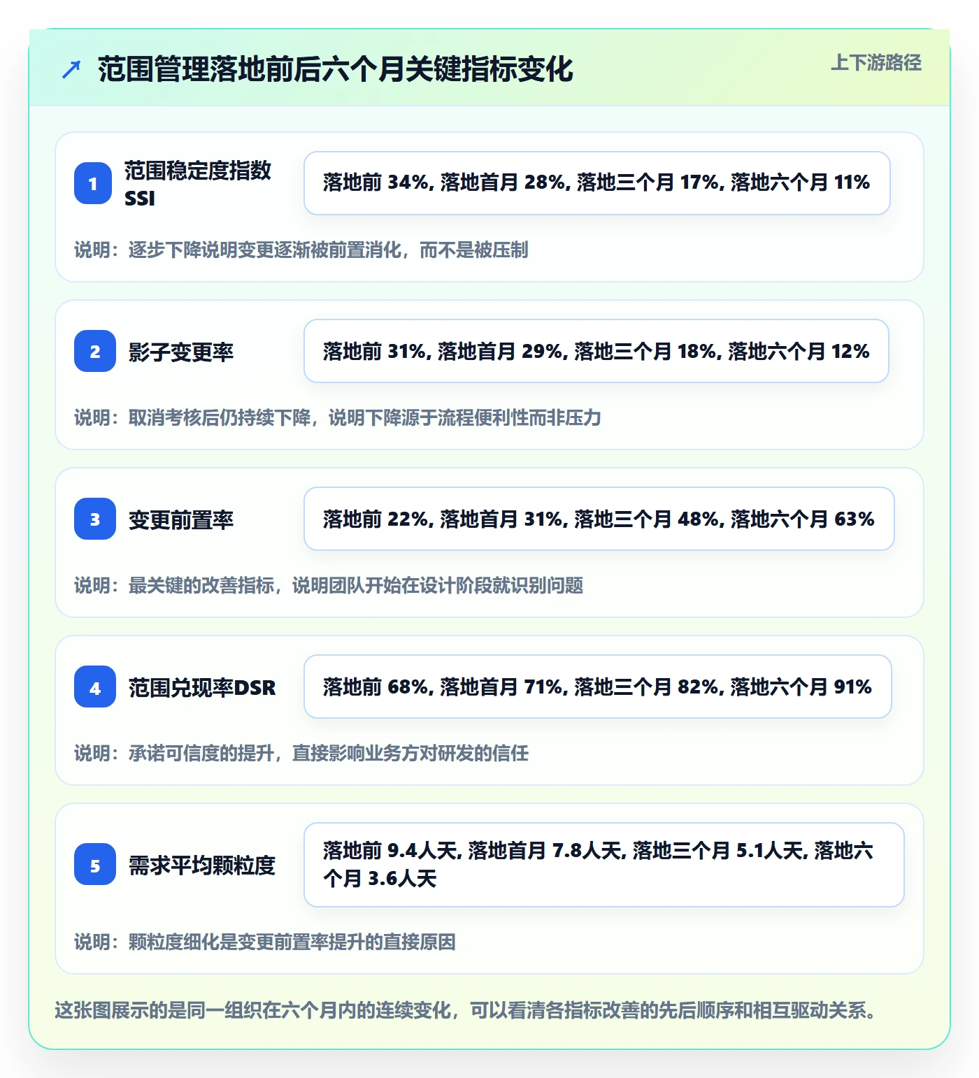 项目范围如何做好交付范围?管理层数据分析与操作步骤
