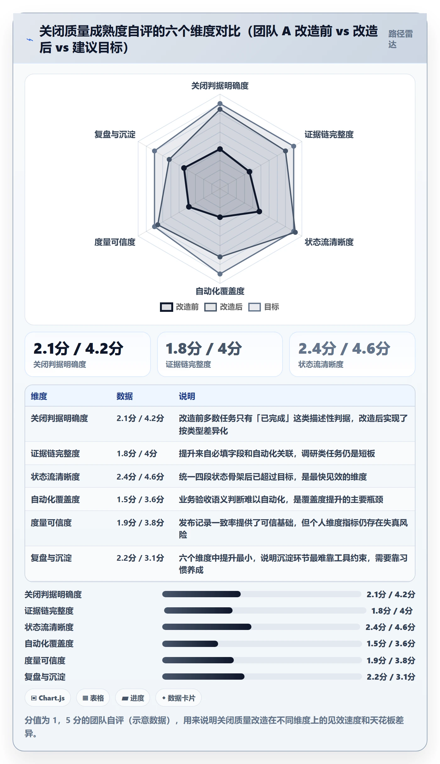 关闭最佳实践：研发团队任务执行最佳实践，常见问题