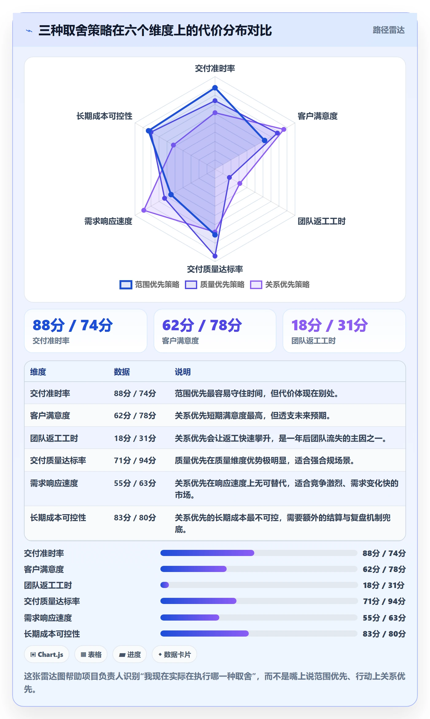 项目范围如何做好范围边界?项目负责人落地方案与操作步骤