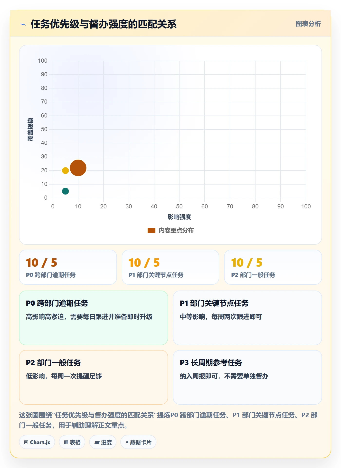 任务提醒督办全流程:PMO入门指南与一文讲清