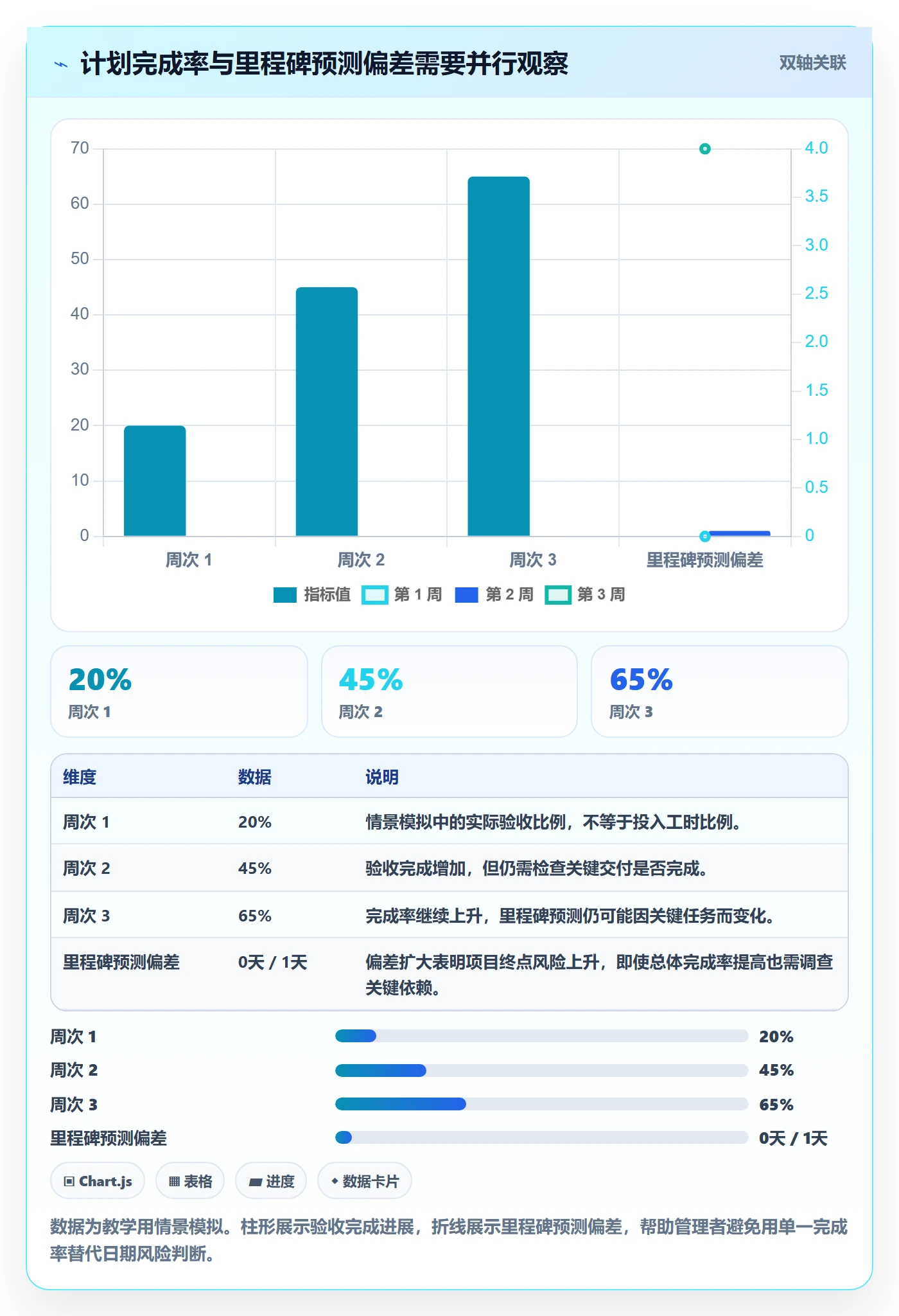 实际时间流程与规范:企业管理者甘特图入门指南关键指标