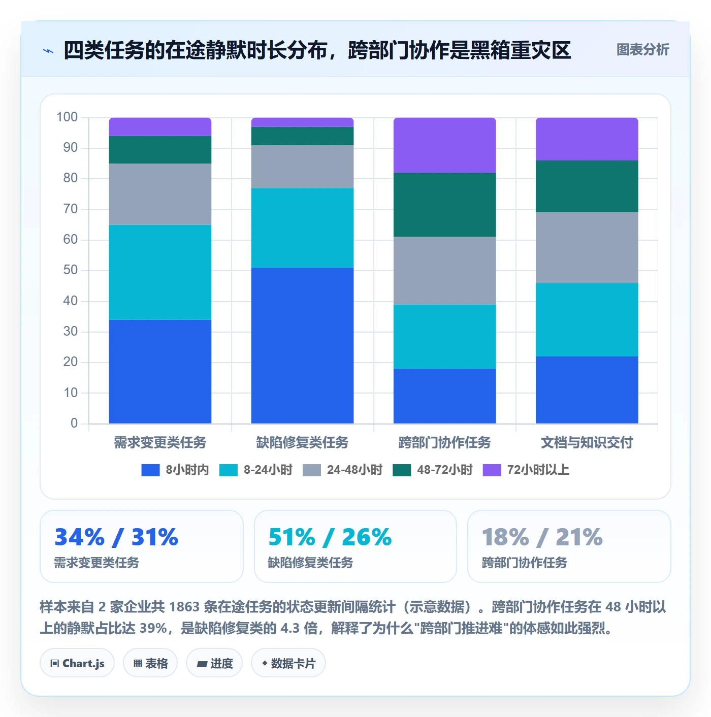 任务分派委派全流程：管理层数据分析与一文讲清