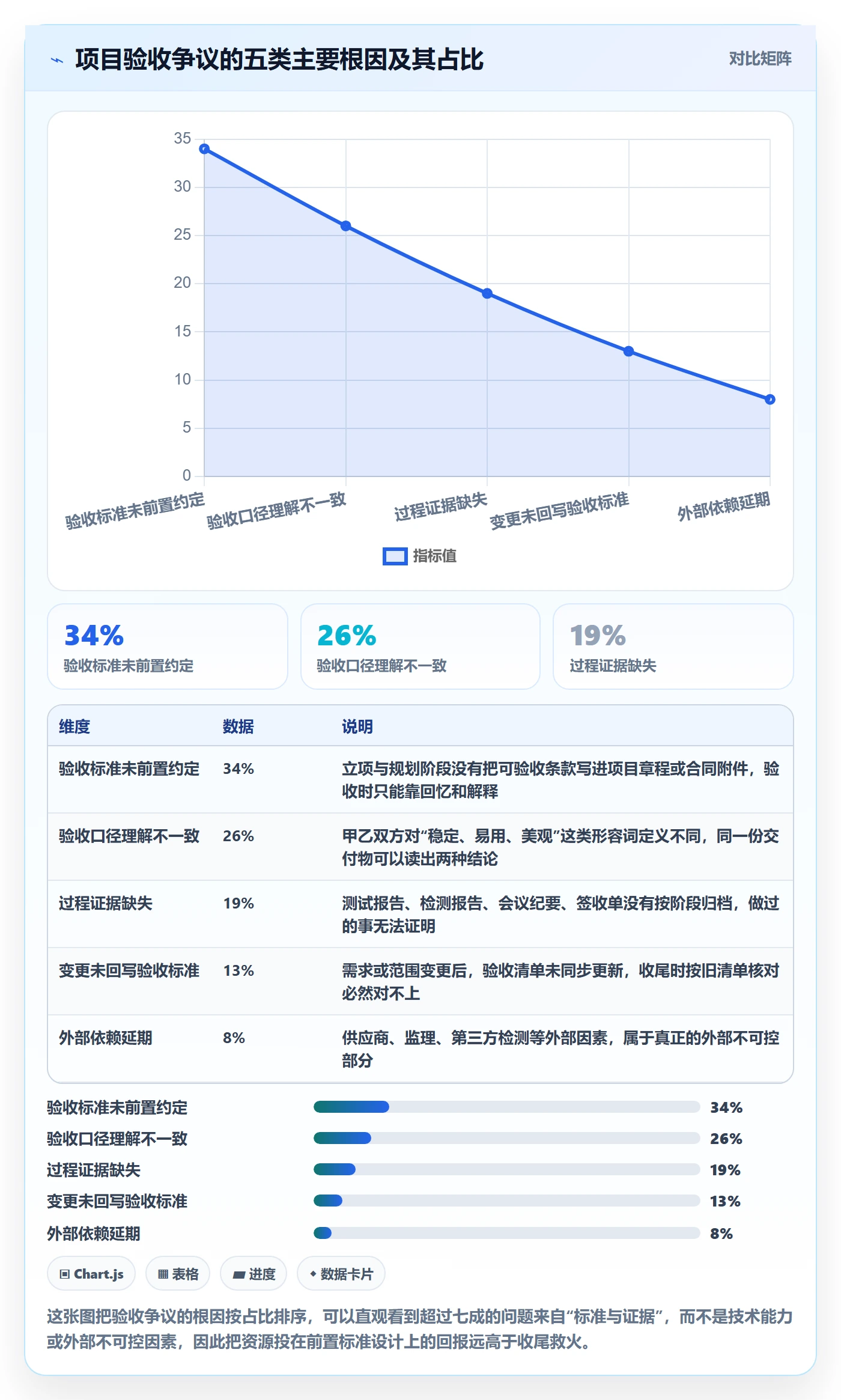 项目目标验收标准全流程：项目经理风险控制与一文讲清