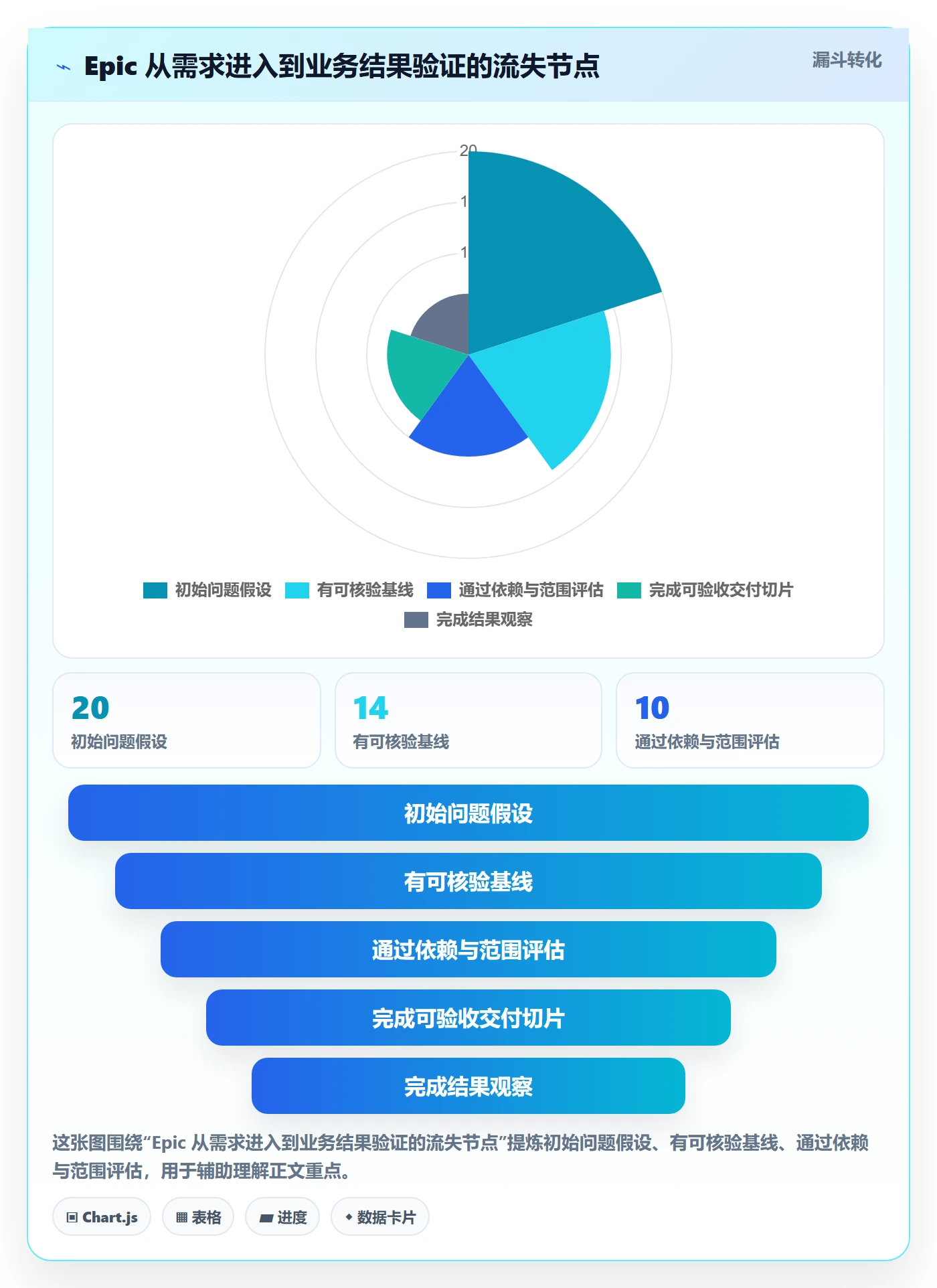 Epic流程与规范:跨部门团队敏捷项目最佳实践关键指标