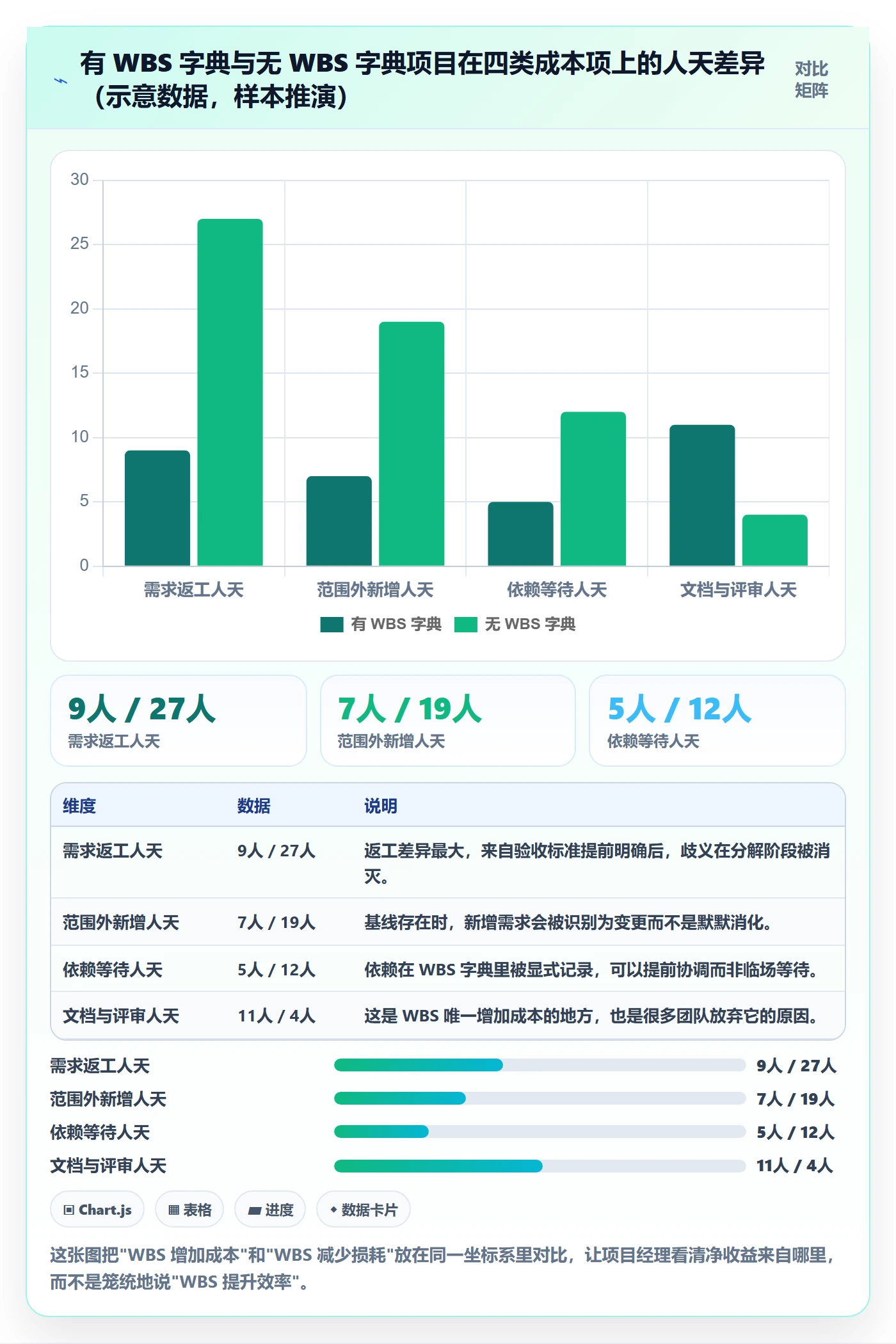 WBS管理指南:项目经理如何做好项目范围,效率提升全流程