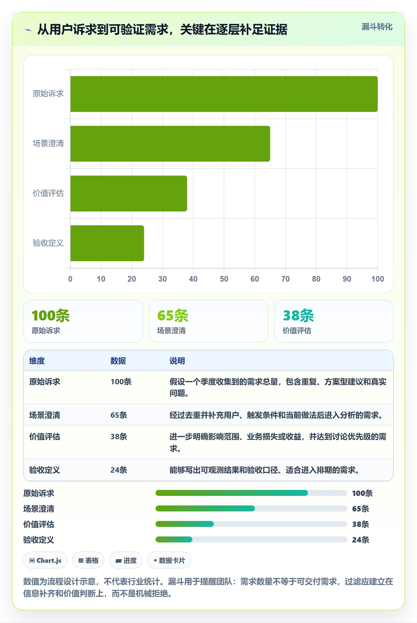 产品需求如何做好场景？PMO流程优化与操作步骤