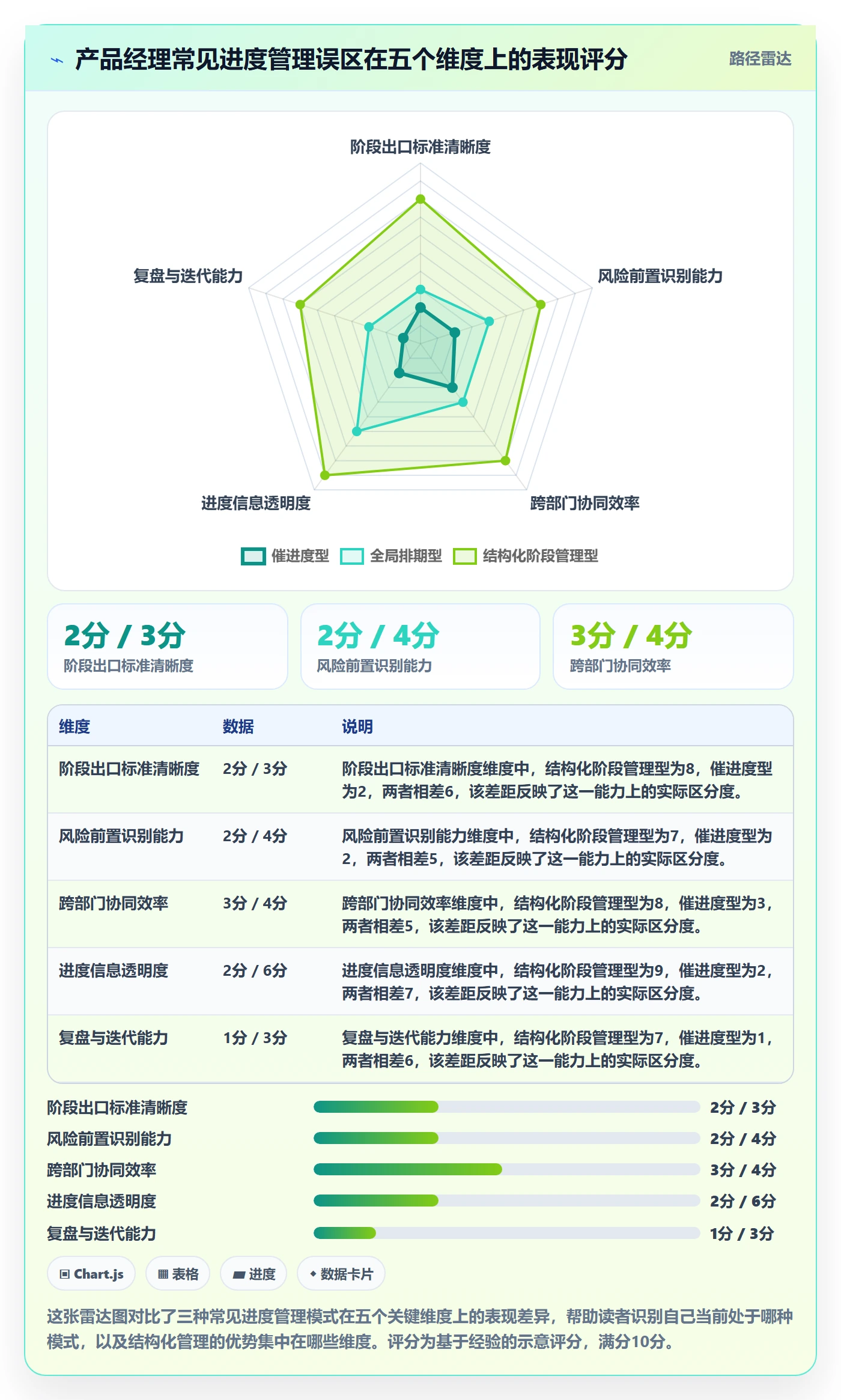 阶段进度实操方法:产品经理提升进度管理效率的实操方法方法与模板
