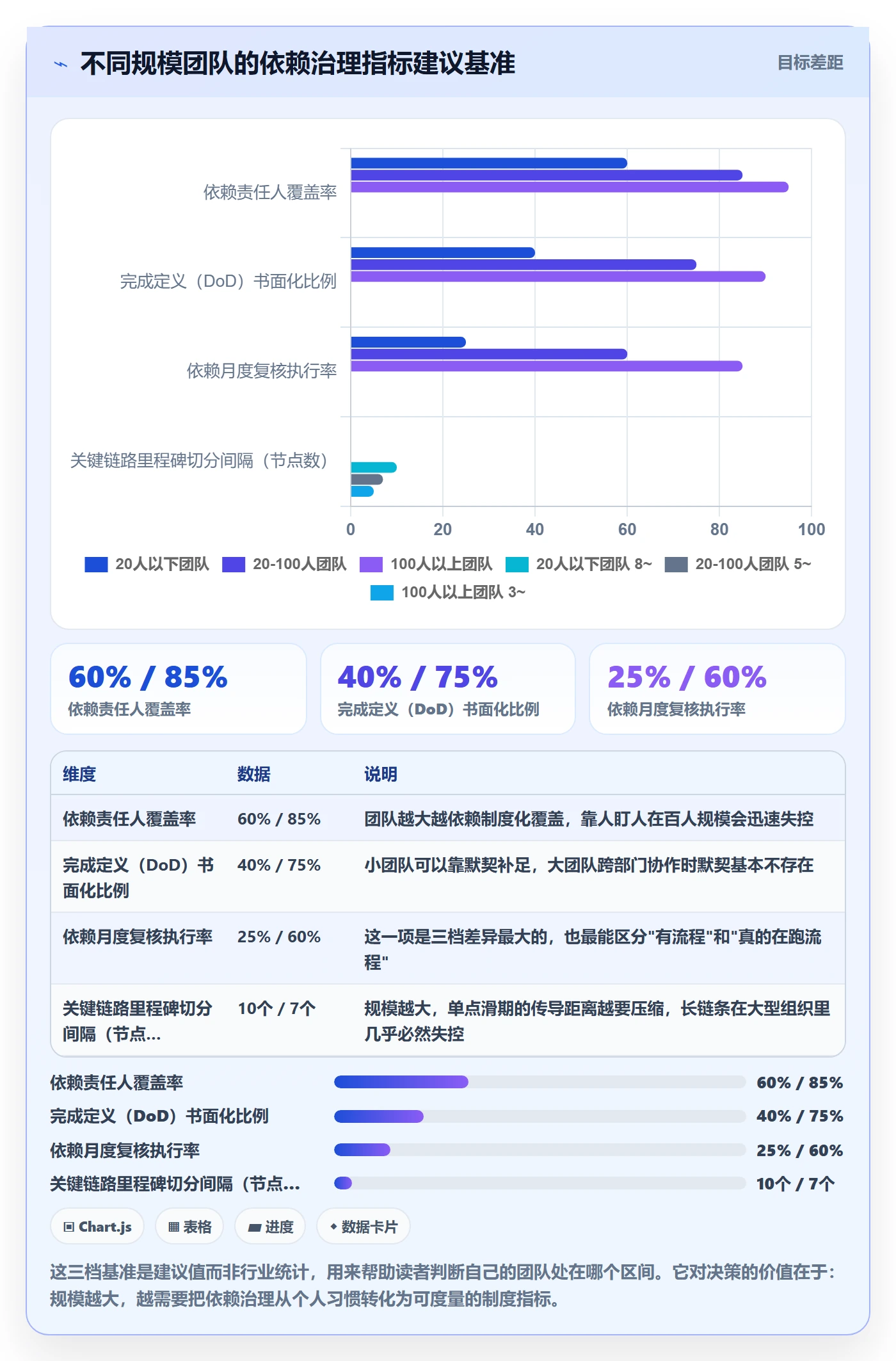 FS最佳实践:项目成员任务依赖实操方法,常见问题