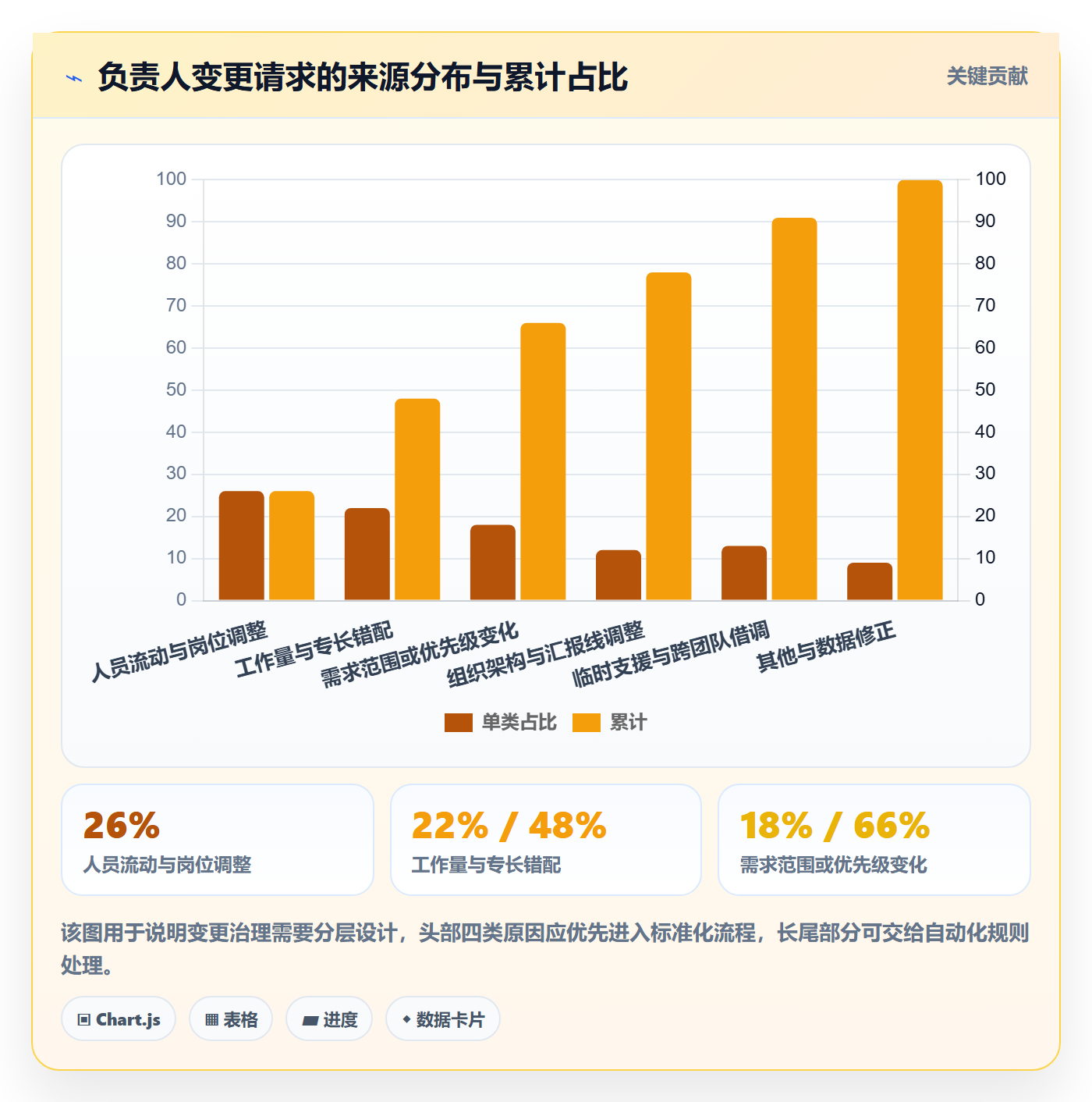 任务负责人变更流程与规范：项目成员任务分派效率提升关键指标