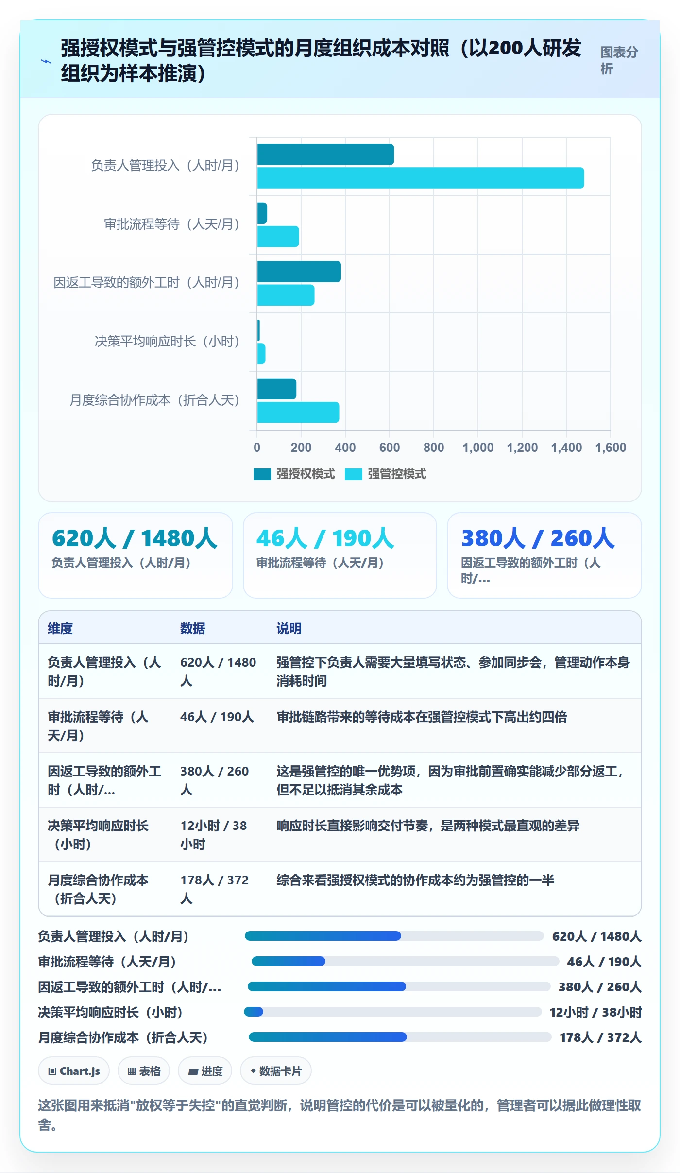 任务管理负责人教程:项目负责人制度设计,避坑指南