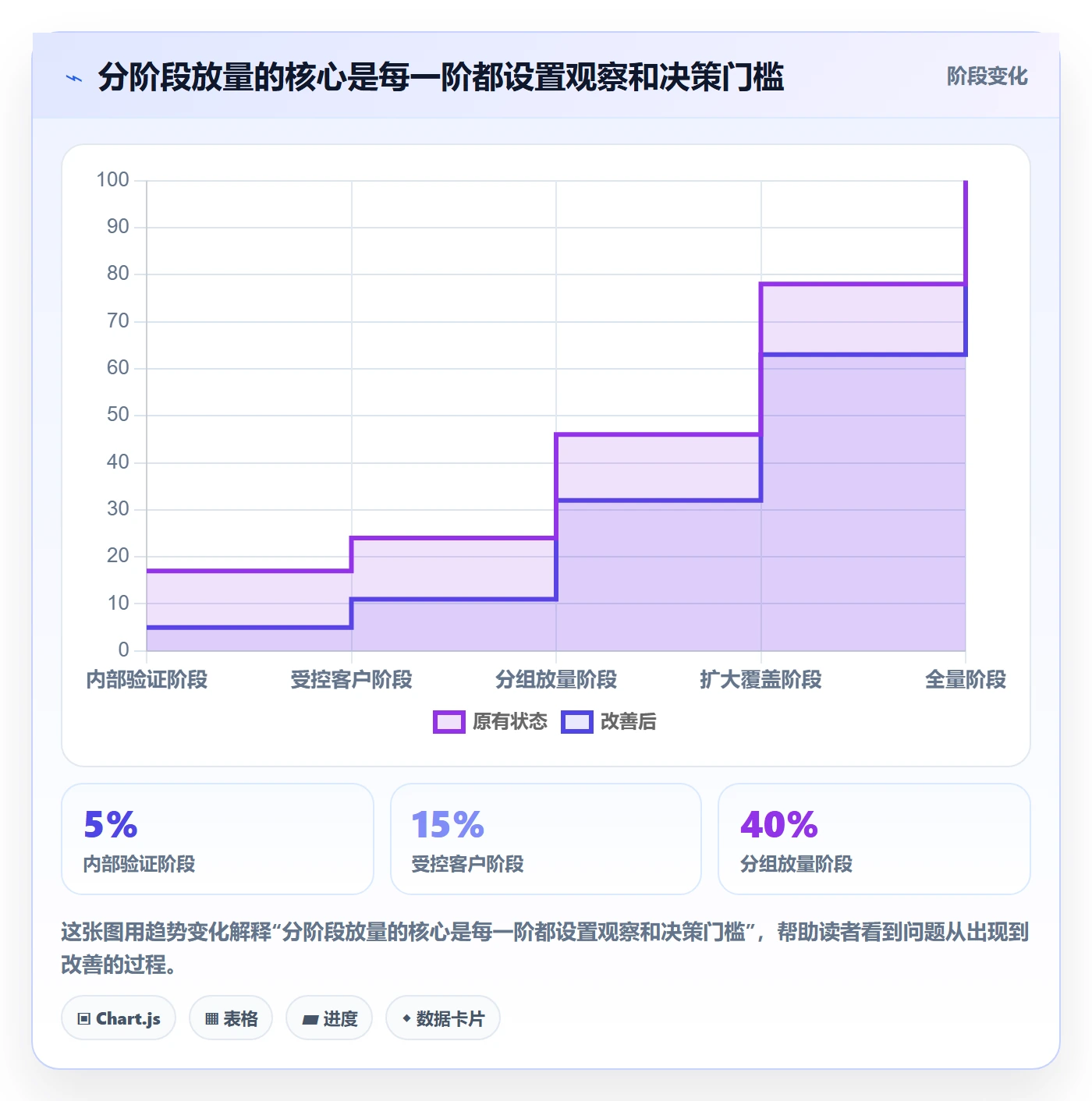灰度发布管理指南:项目成员如何做好发布管理,制度设计全流程
