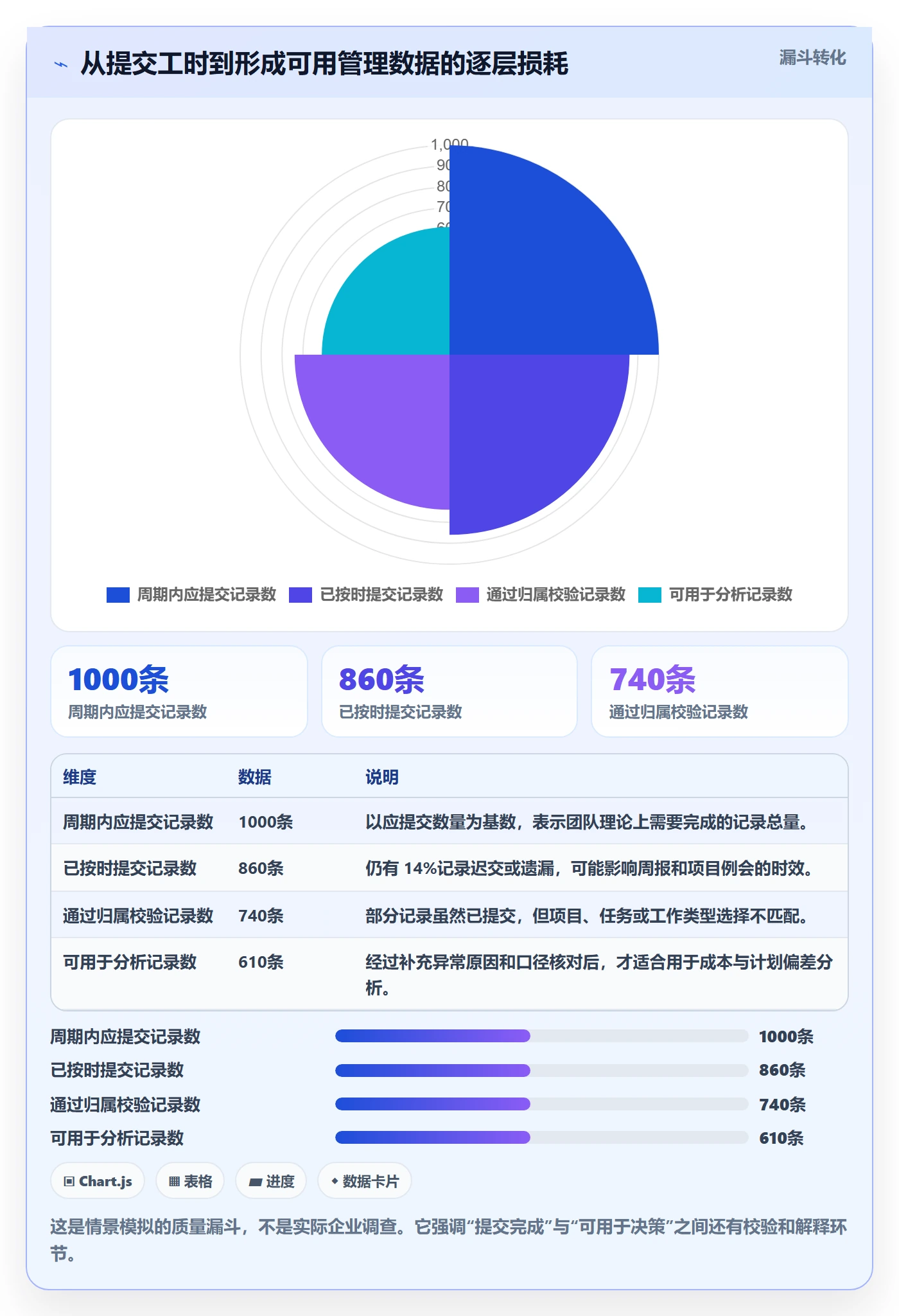 审批落地方案:企业管理者开展工时表的协同管理案例解析