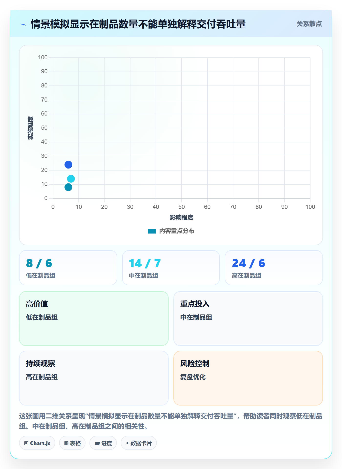 泳道流程与规范:PMO看板效率提升关键指标