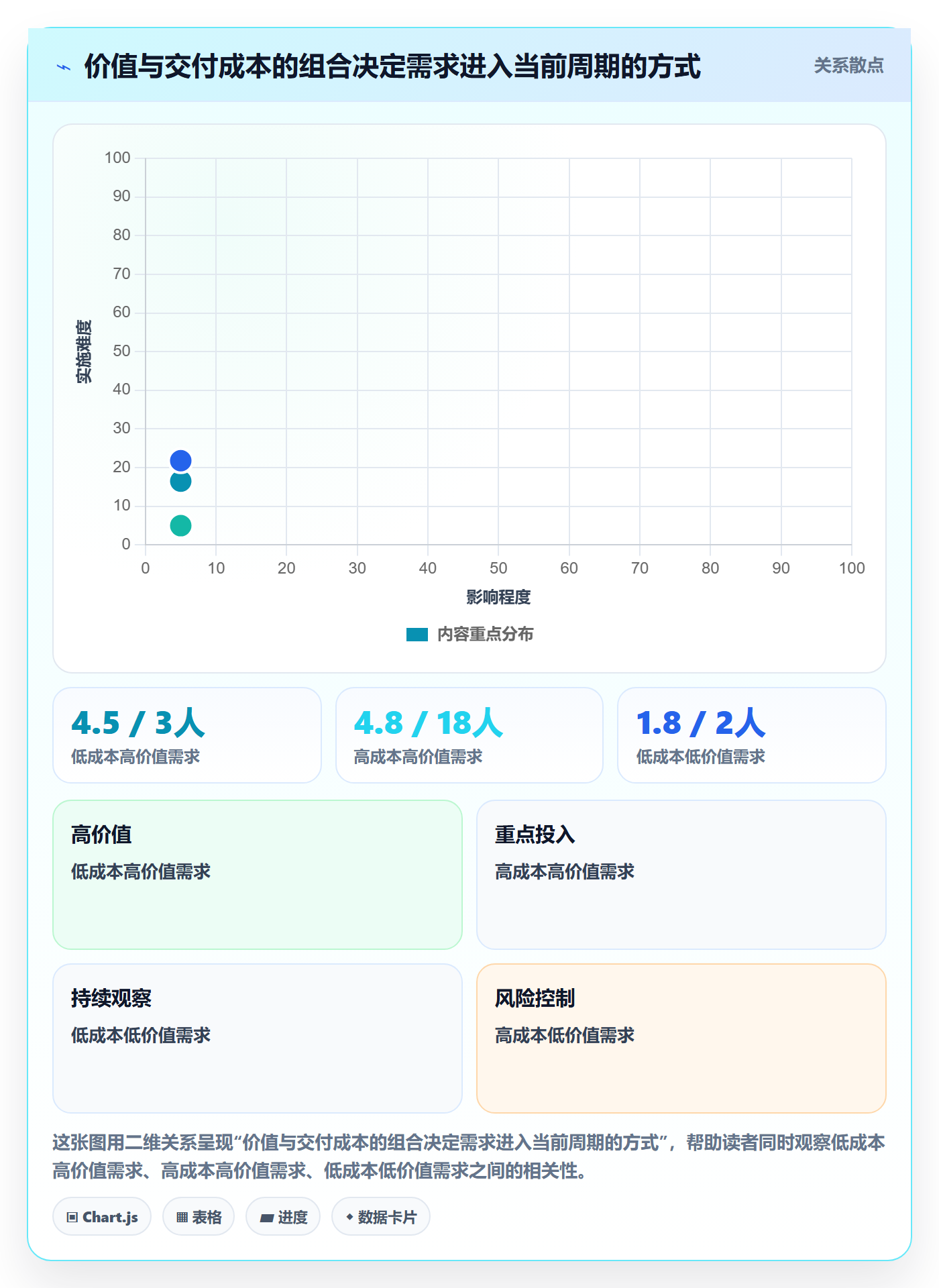 需求排期如何做好需求优先级？实施团队制度设计与操作步骤