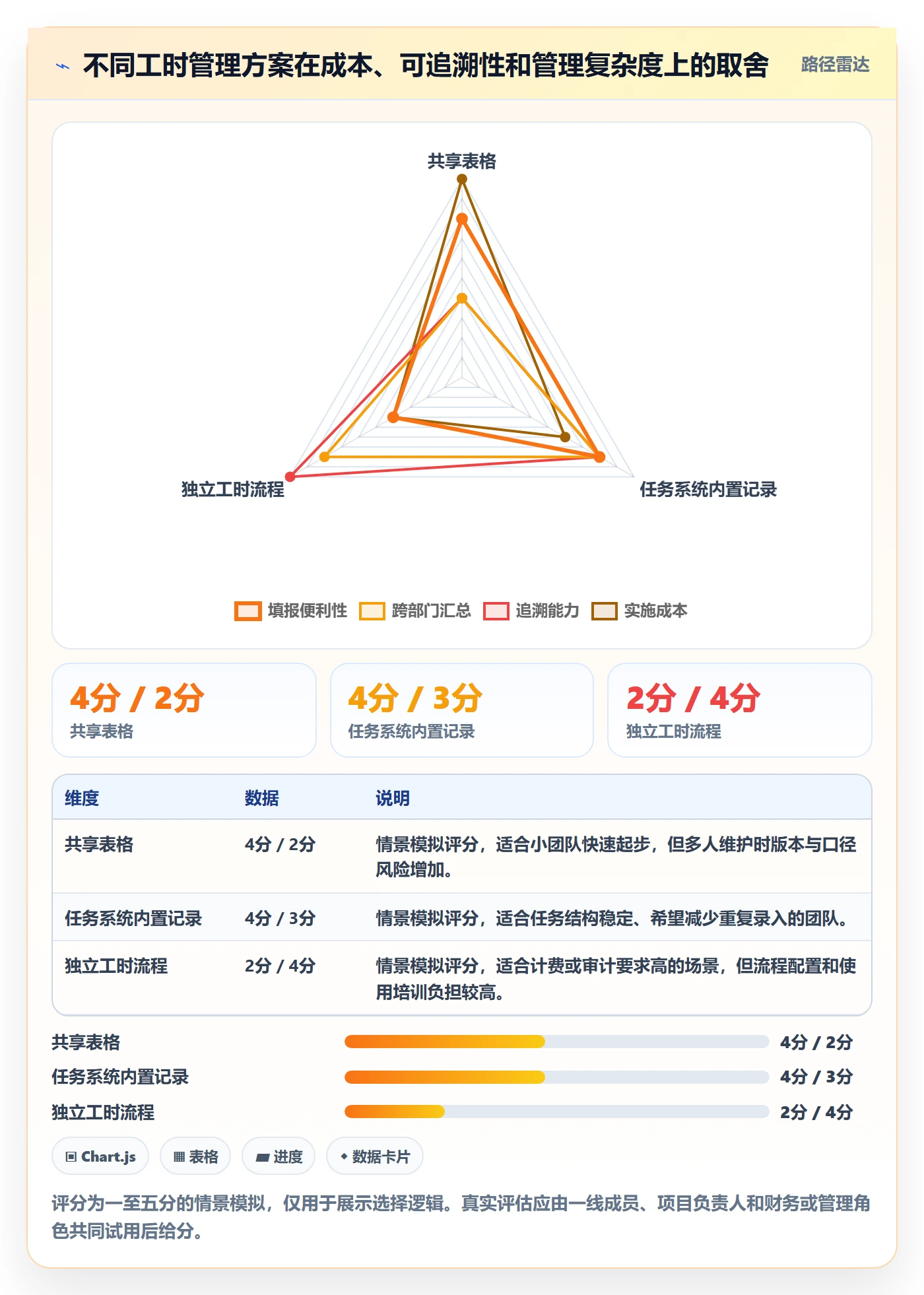 日报工时实操方法：跨部门团队提升工时表效率的落地方案方法与模板