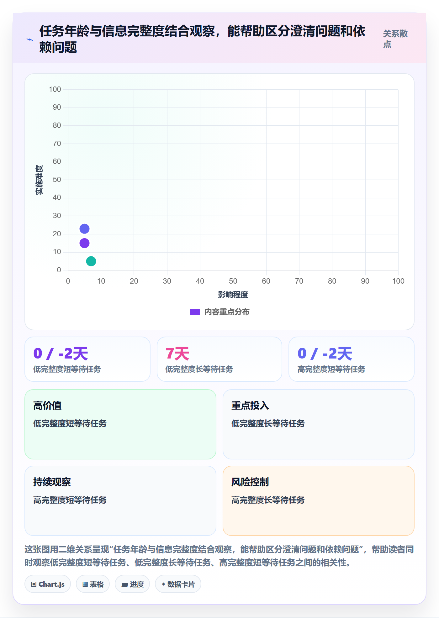 看板待处理全流程:研发团队最佳实践与一文讲清