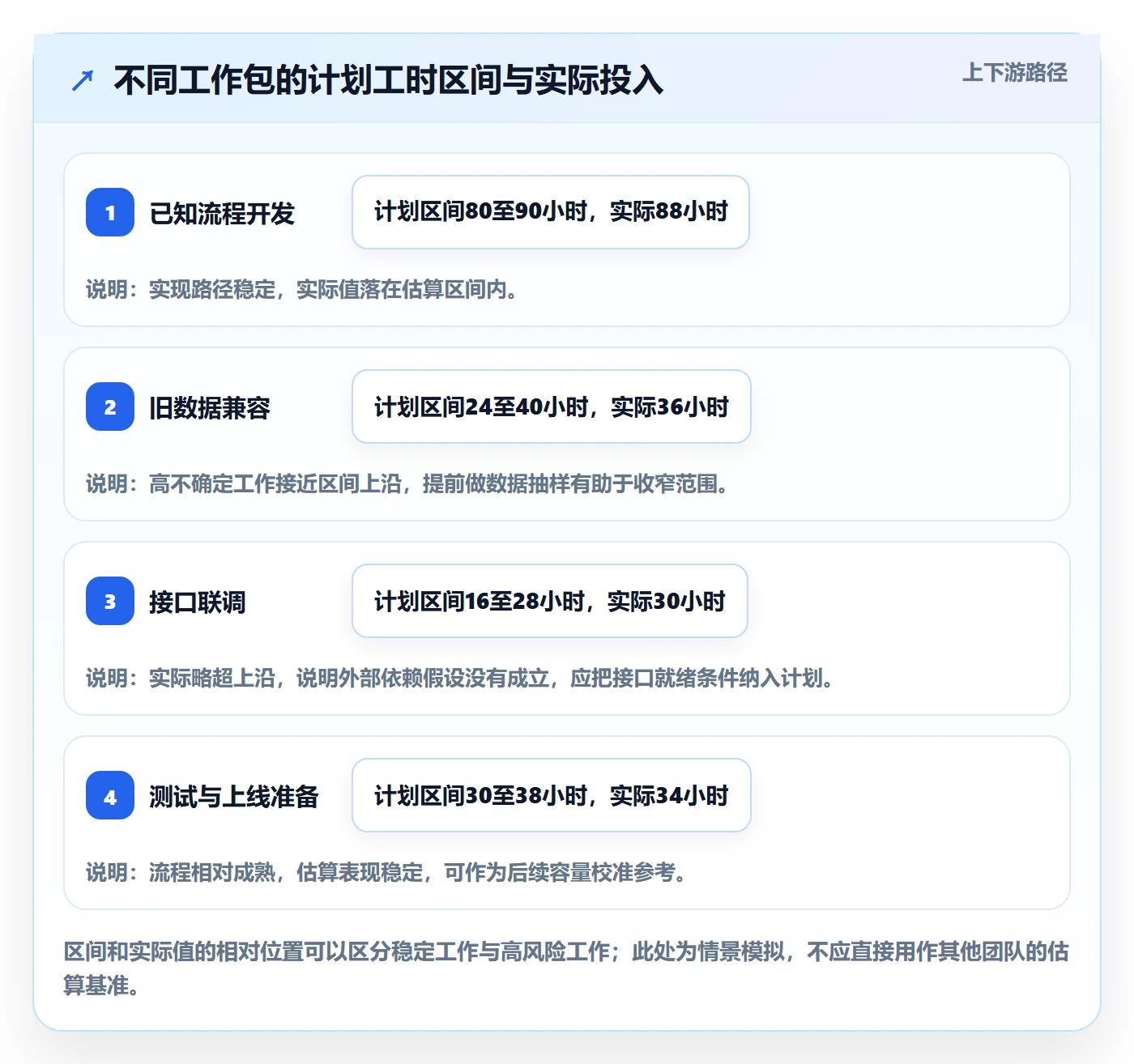 计划工时管理指南：产品经理如何做好工时管理，数据分析全流程
