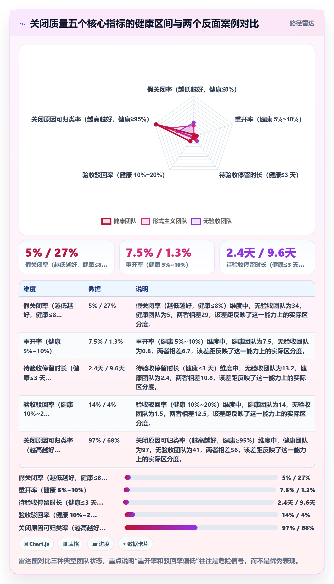 关闭最佳实践:研发团队任务执行落地方案,常见问题