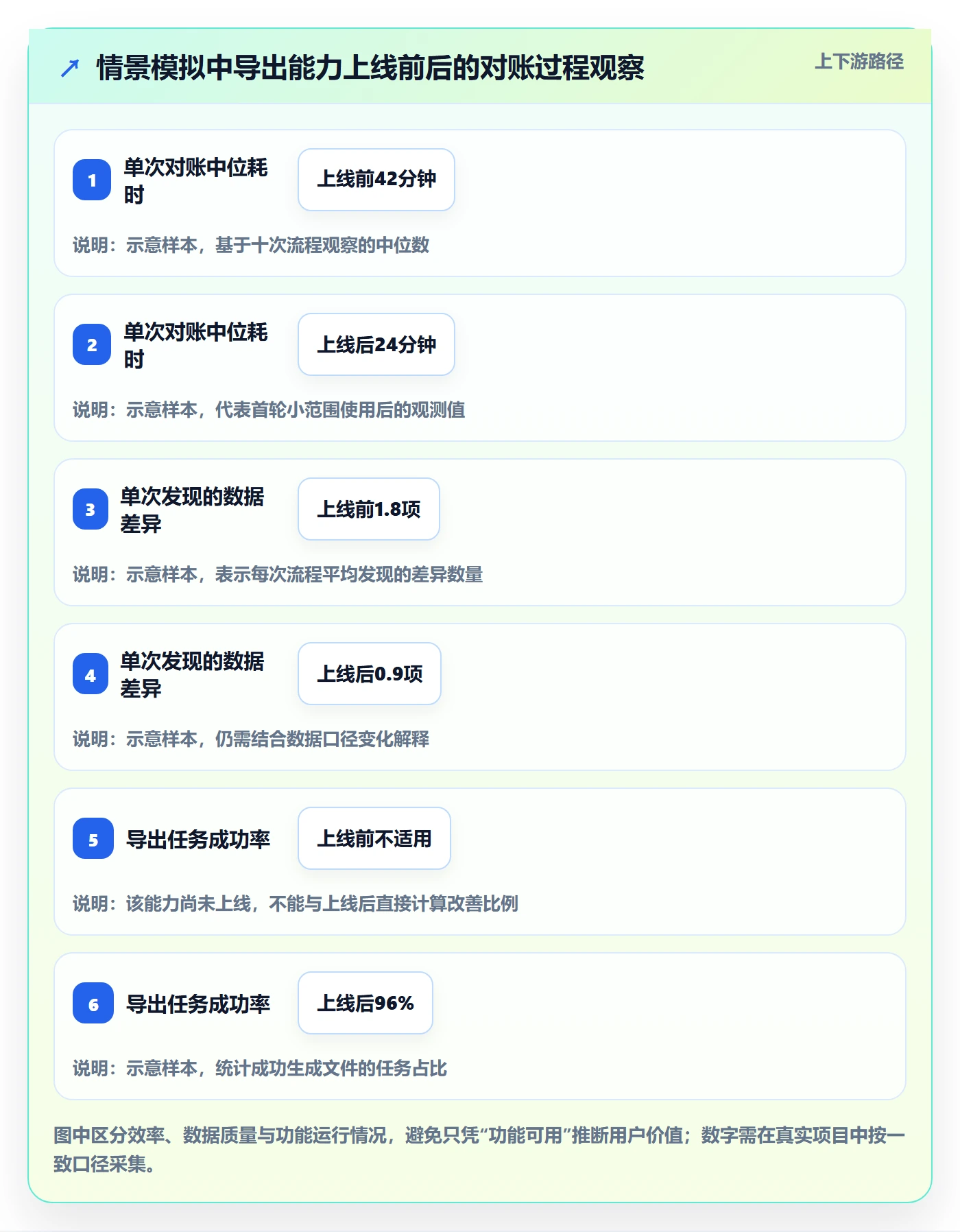 需求拆解怎么做?产品经理协同管理:需求管理从0到1