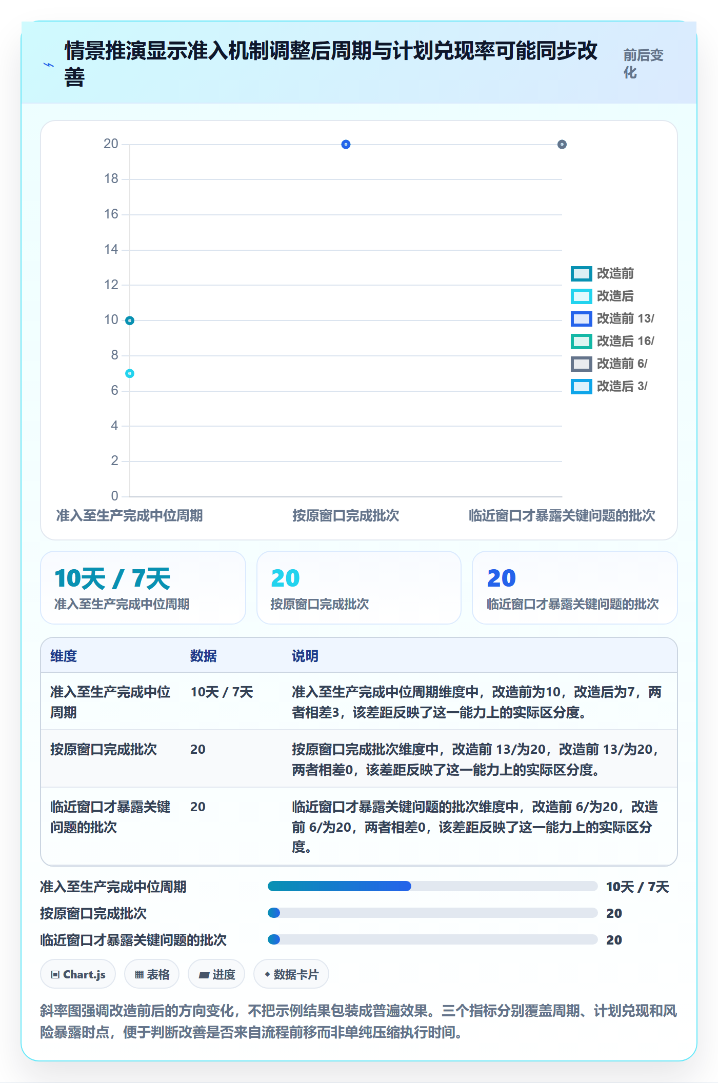 上线实操方法:PMO提升发布管理效率的实操方法方法与模板