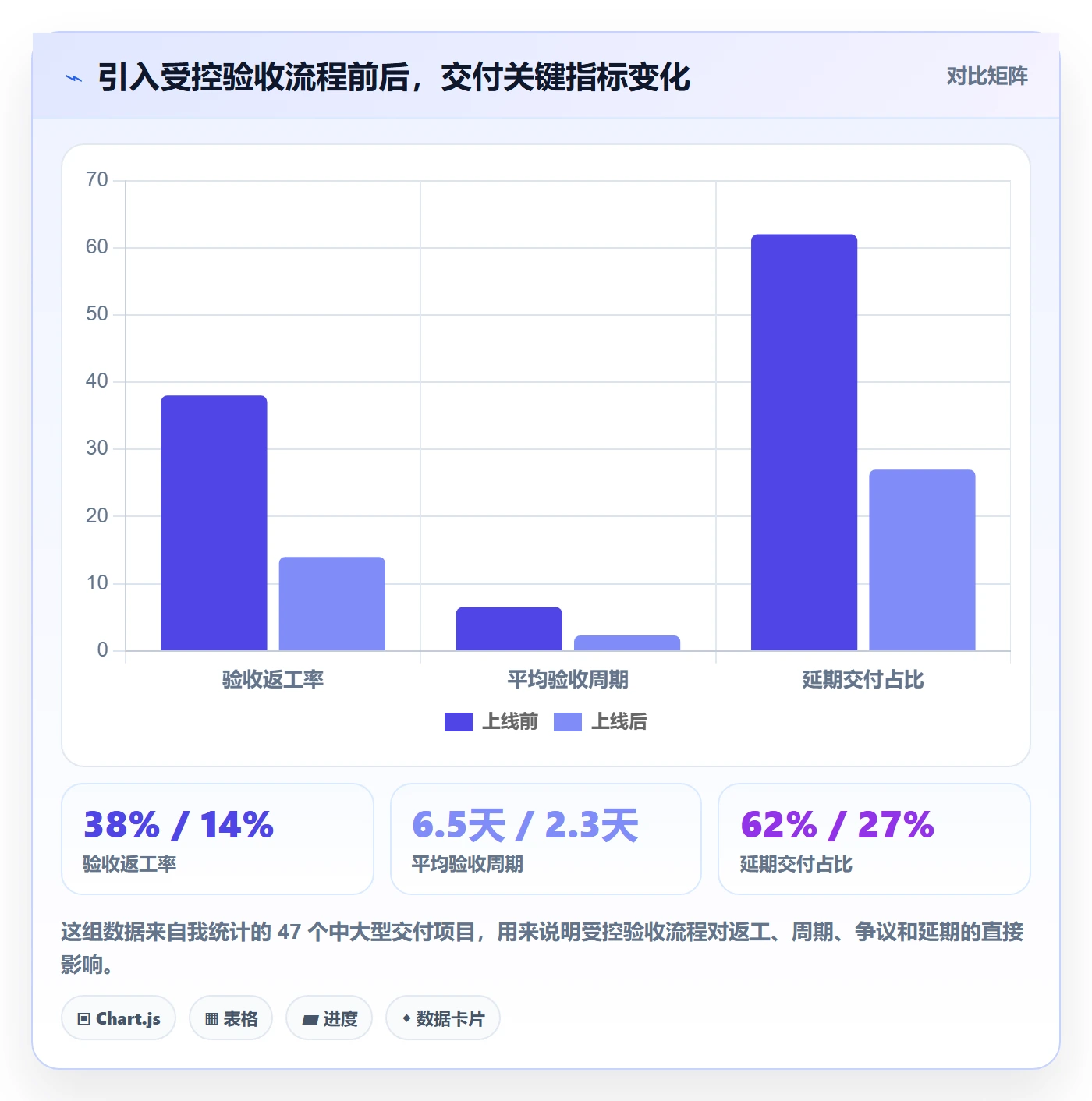 任务验收提交全流程：项目负责人实操方法与一文讲清