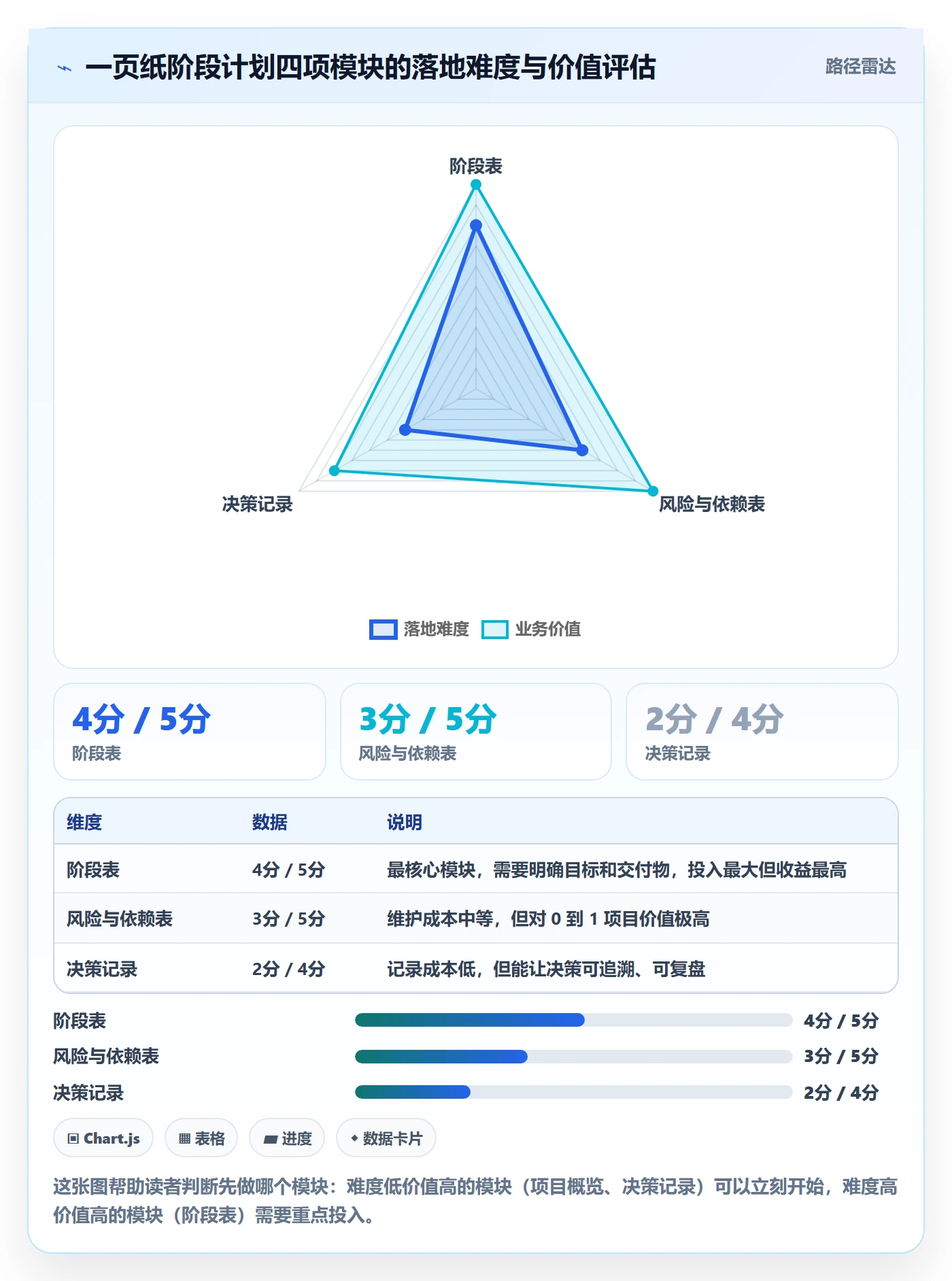 阶段计划怎么做?研发团队入门指南:项目规划从0到1
