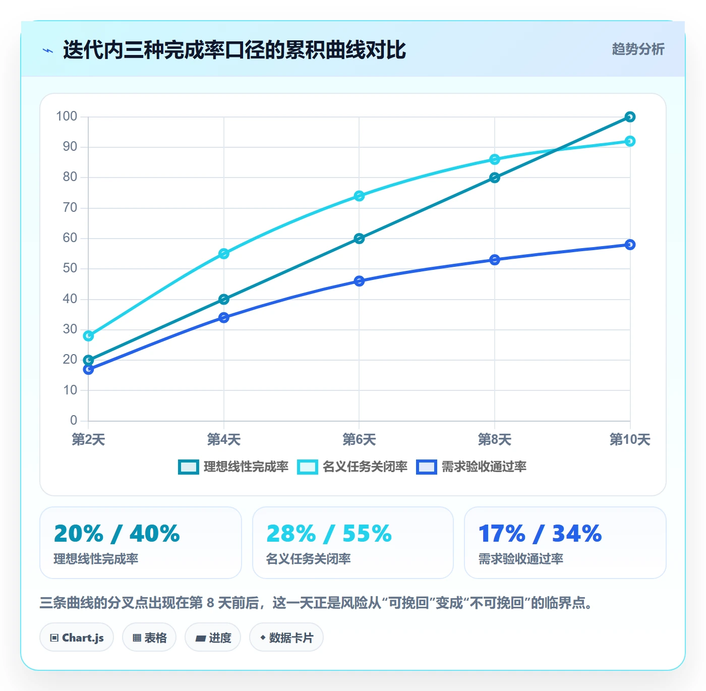 进度管理完成率教程:产品经理数据分析,避坑指南