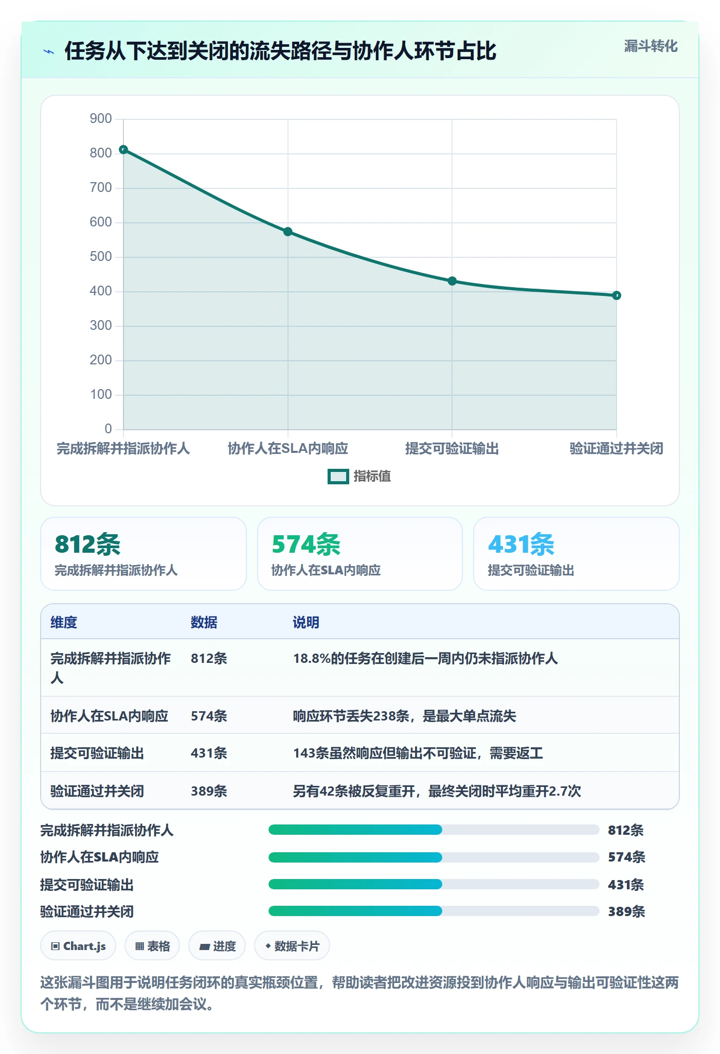协作人怎么做？PMO协同管理：任务管理从0到1