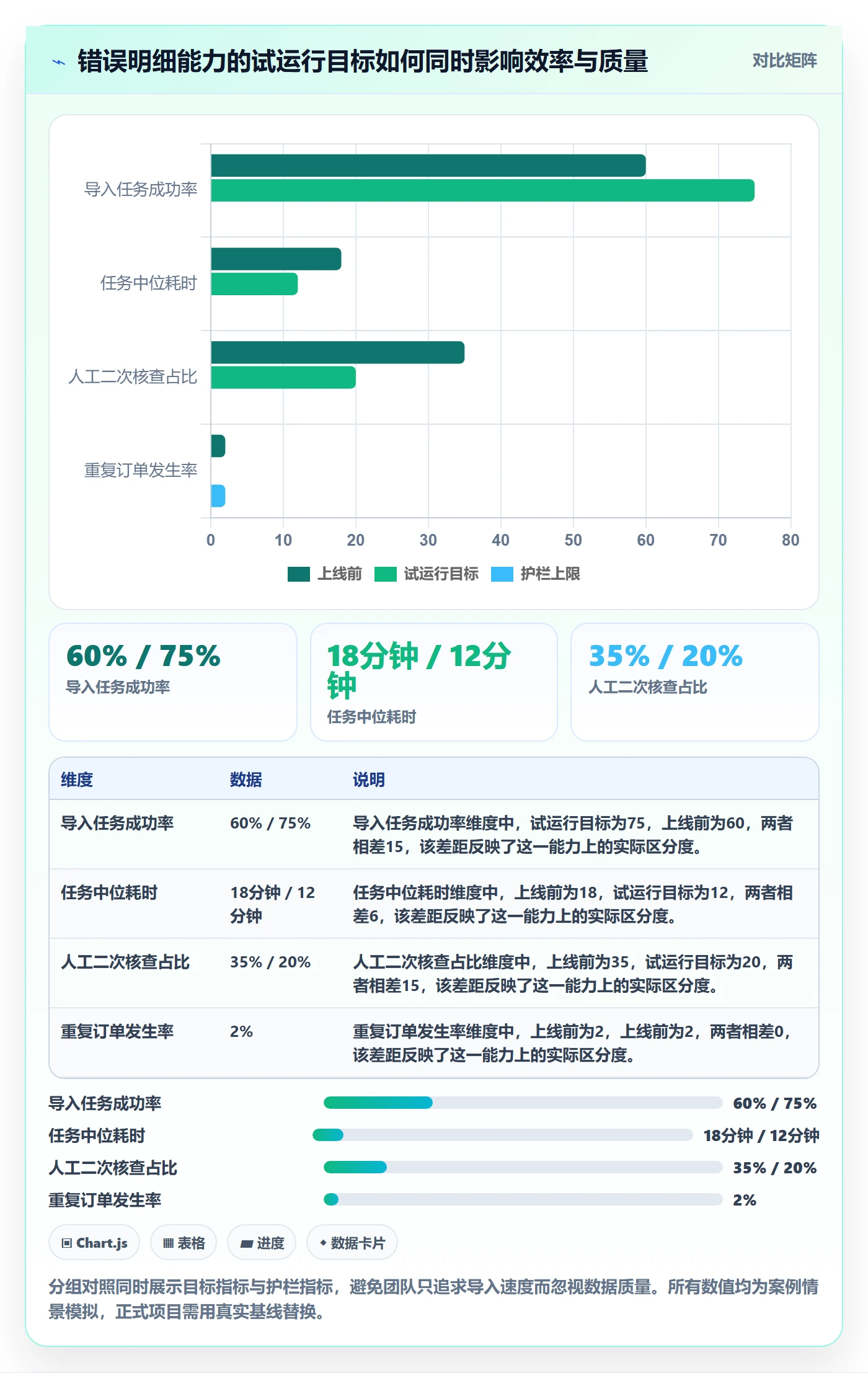 产品需求如何做好用户故事?项目经理数据分析与操作步骤