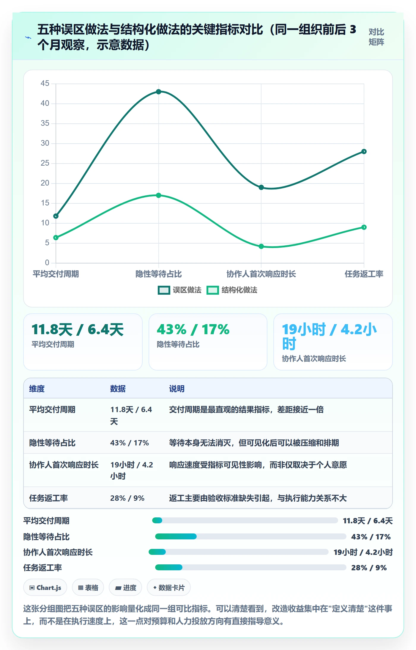 任务管理如何做好协作人?跨部门团队落地方案与操作步骤