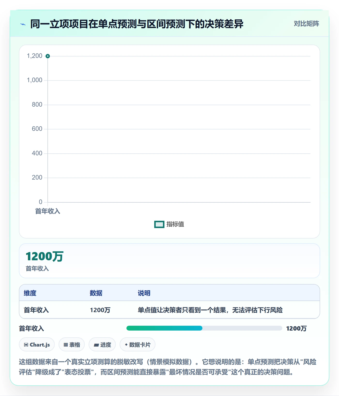 立项管理指南:项目负责人如何做好项目立项,数据分析全流程