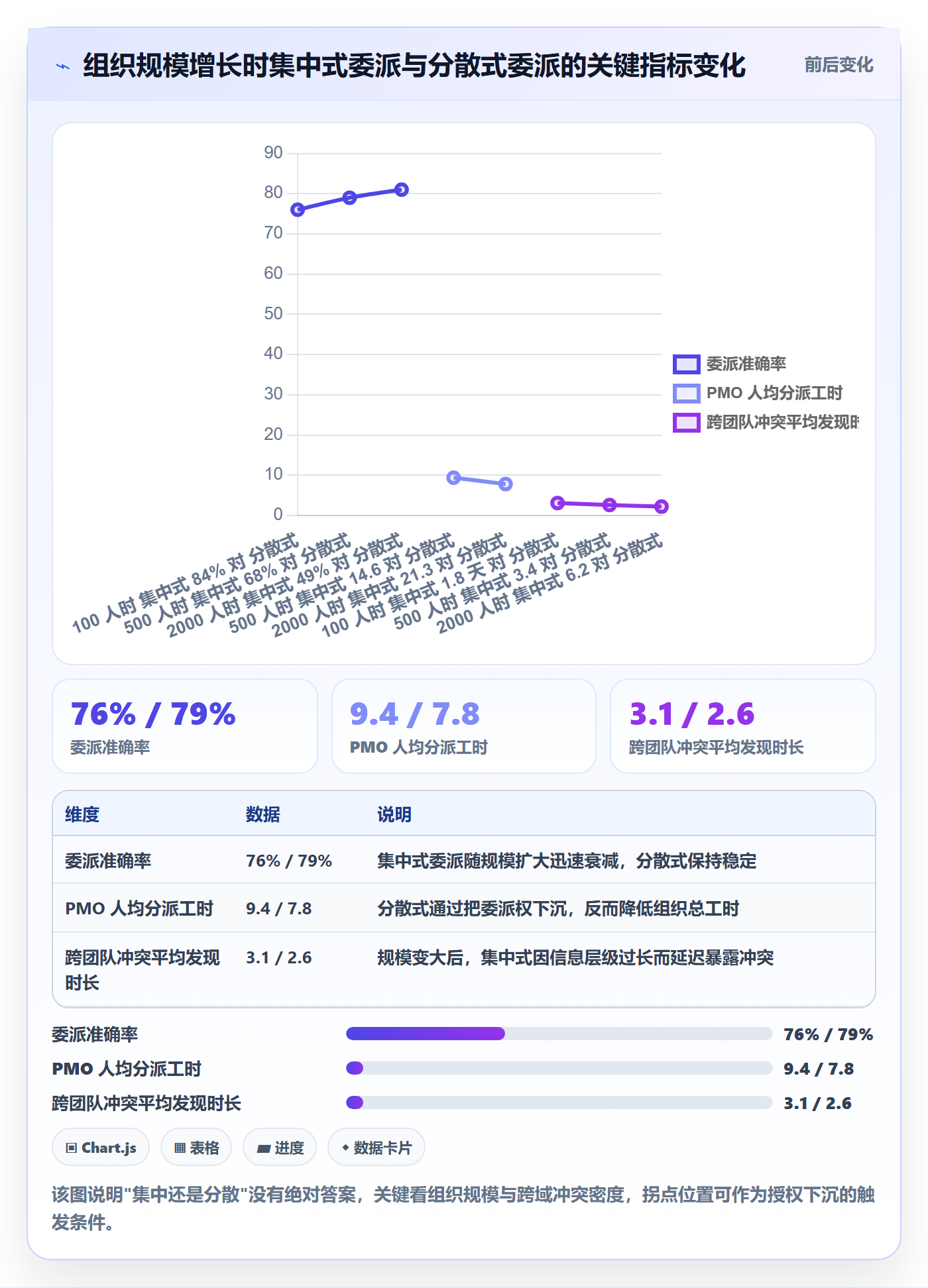 委派实操方法:PMO提升任务分派效率的最佳实践方法与模板