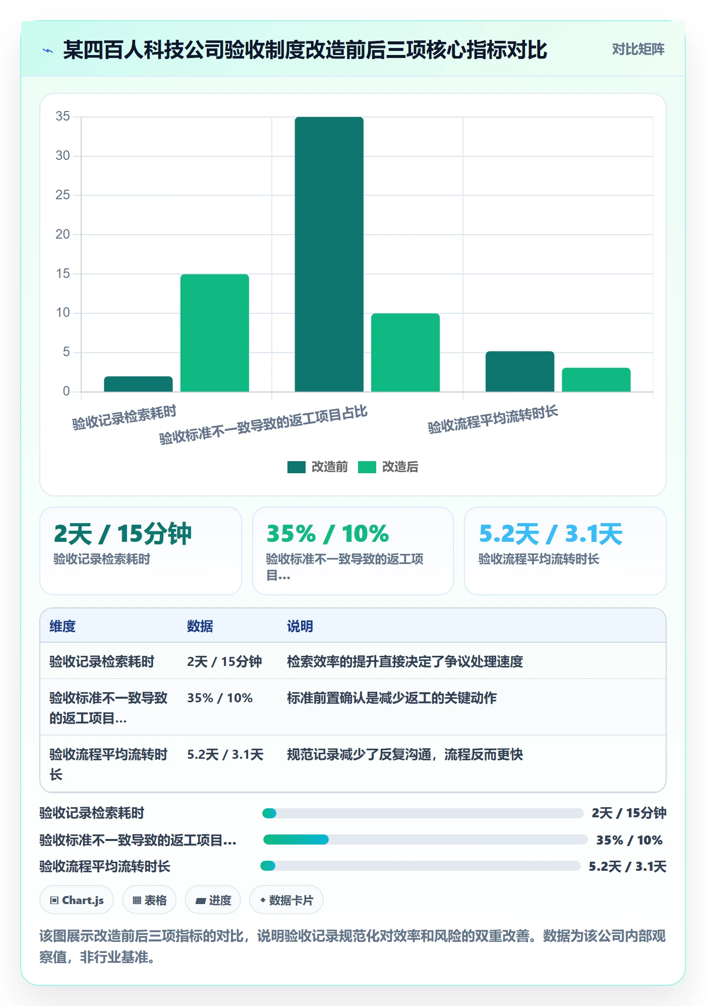 验收记录管理方法大全:跨部门团队任务验收制度设计落地清单