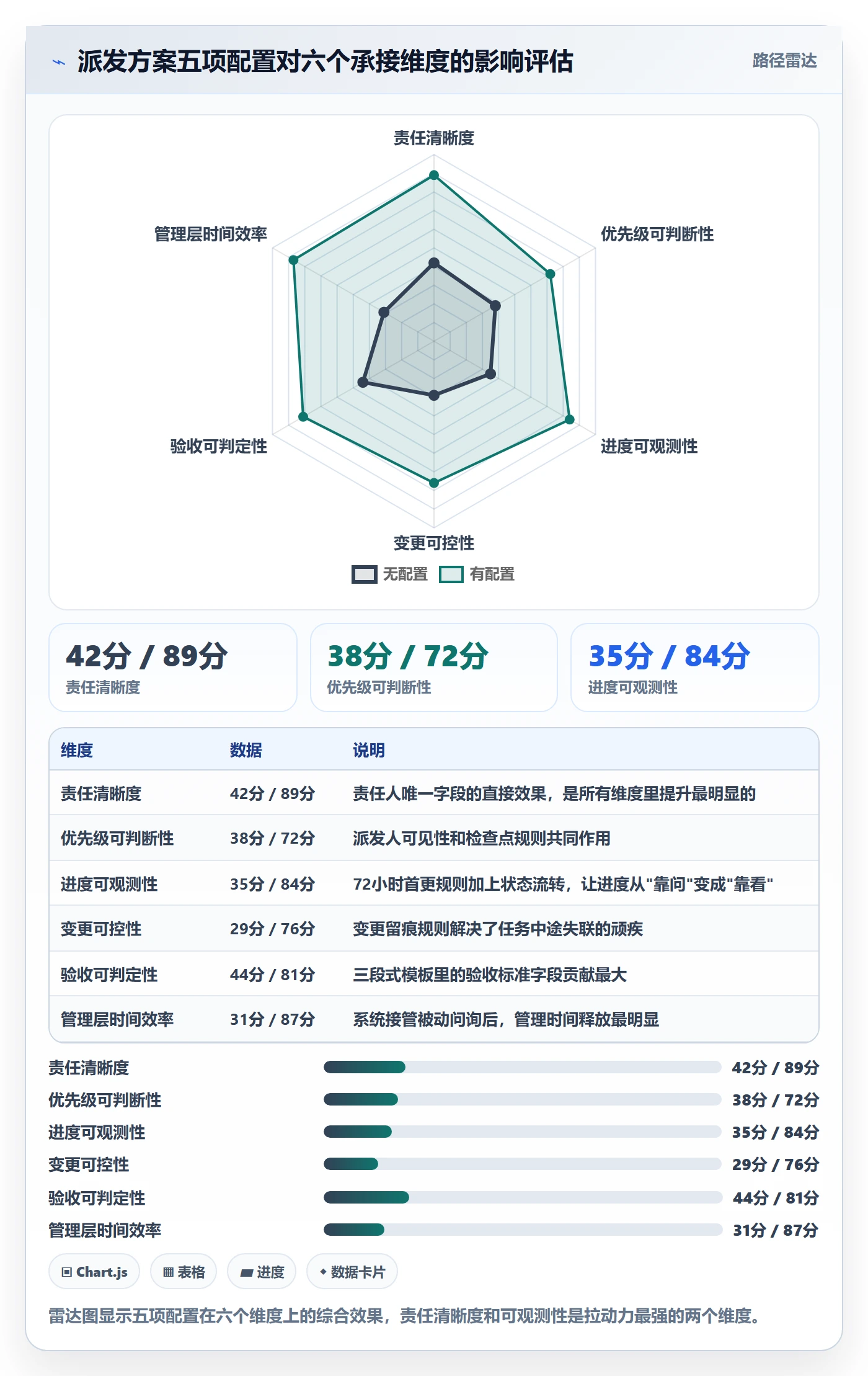 派发落地方案:管理层开展任务分派的协同管理案例解析