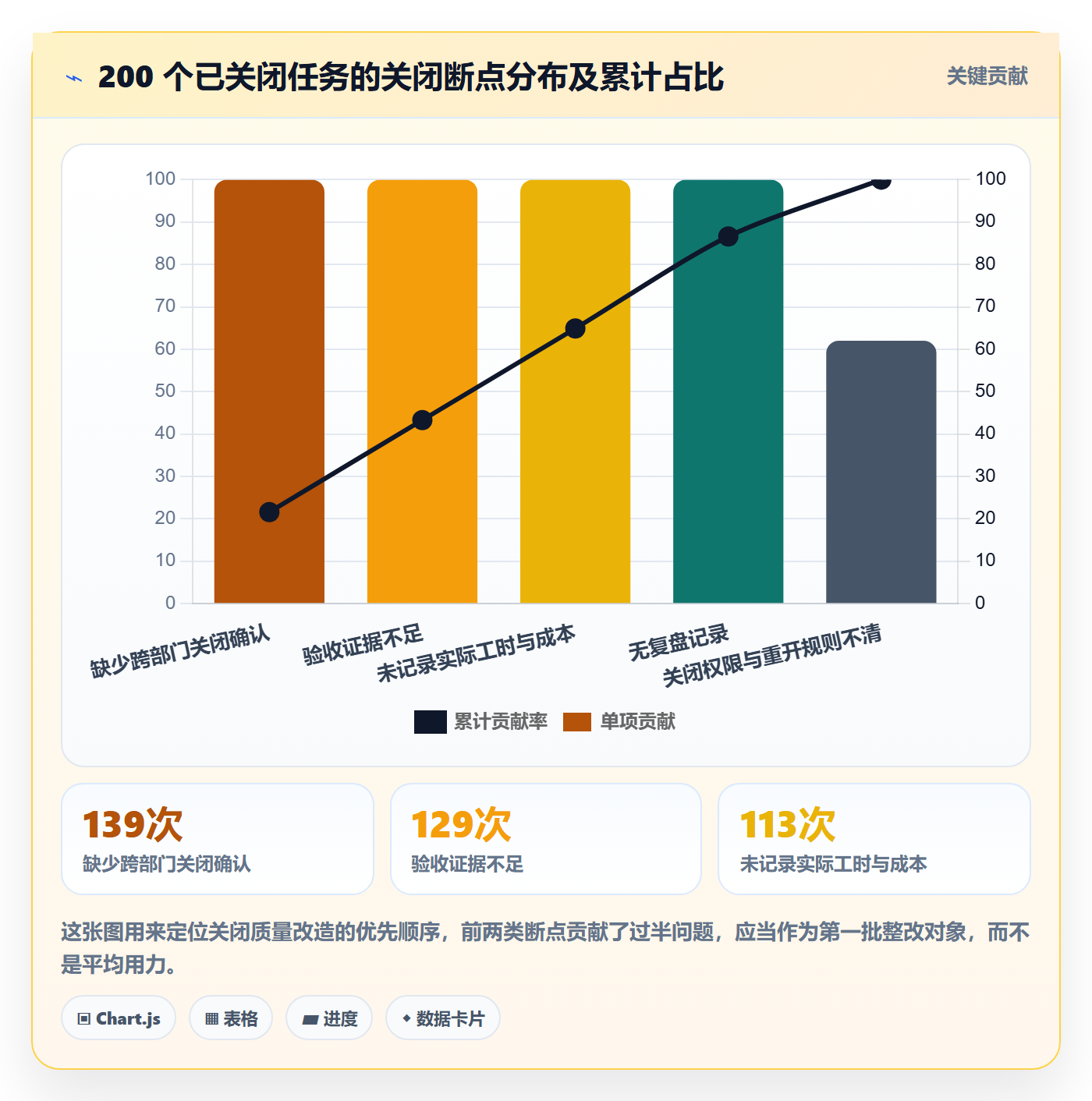 关闭最佳实践:企业管理者任务执行流程优化,常见问题