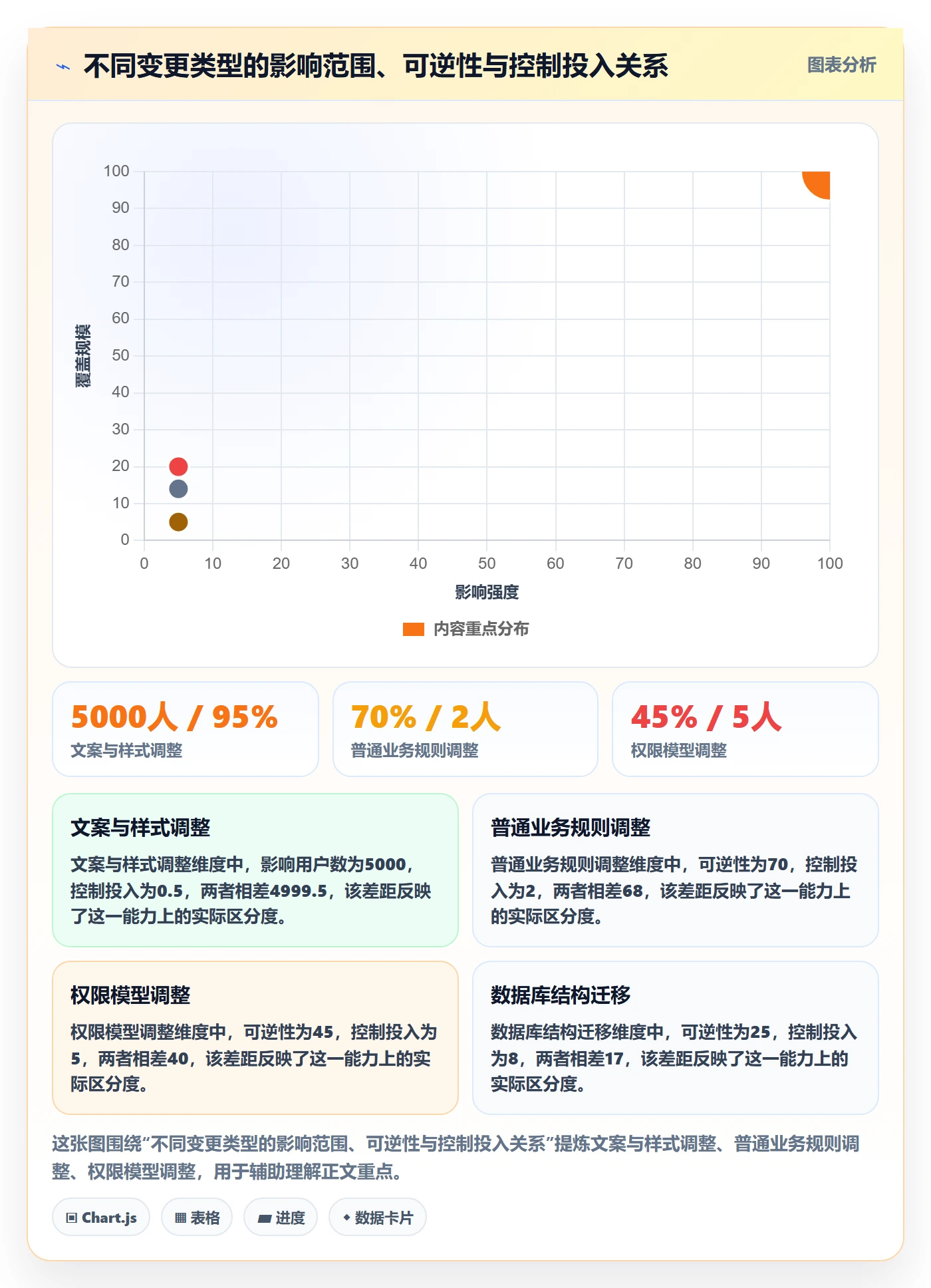 上线实操方法:PMO提升发布管理效率的实操方法方法与模板