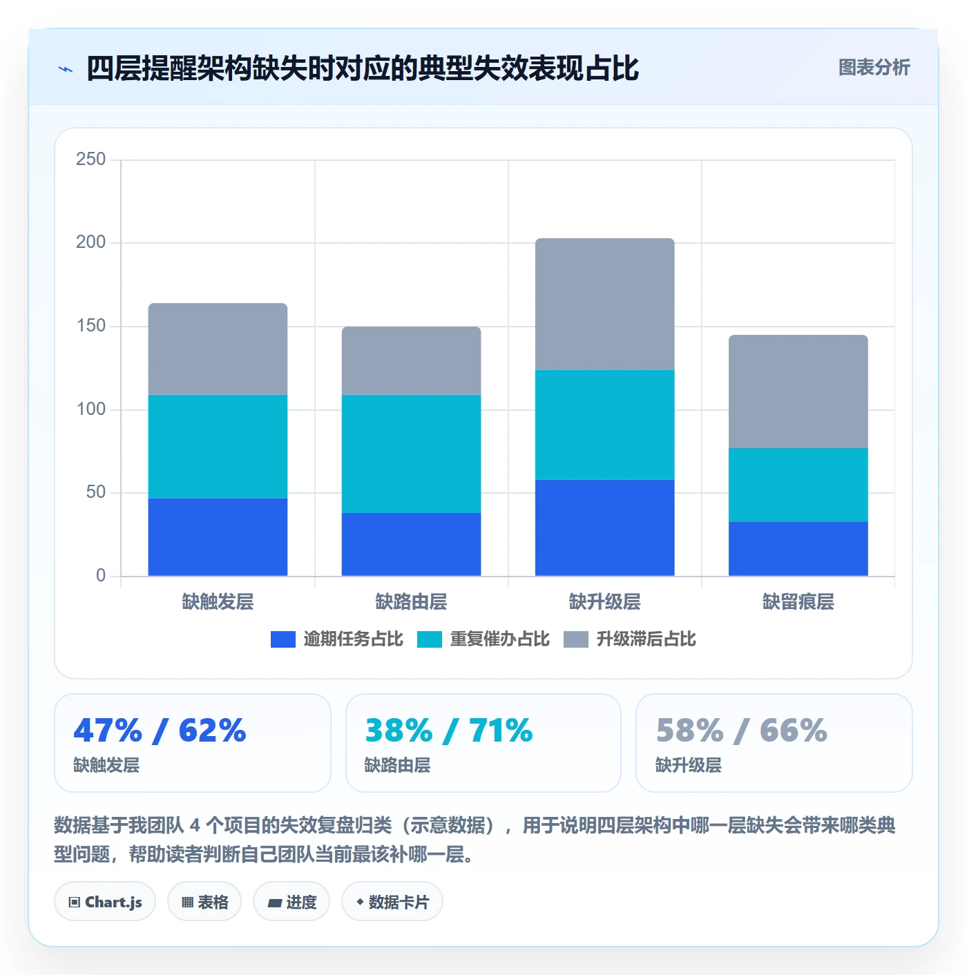 自动提醒管理方法大全:项目经理任务提醒落地方案落地清单