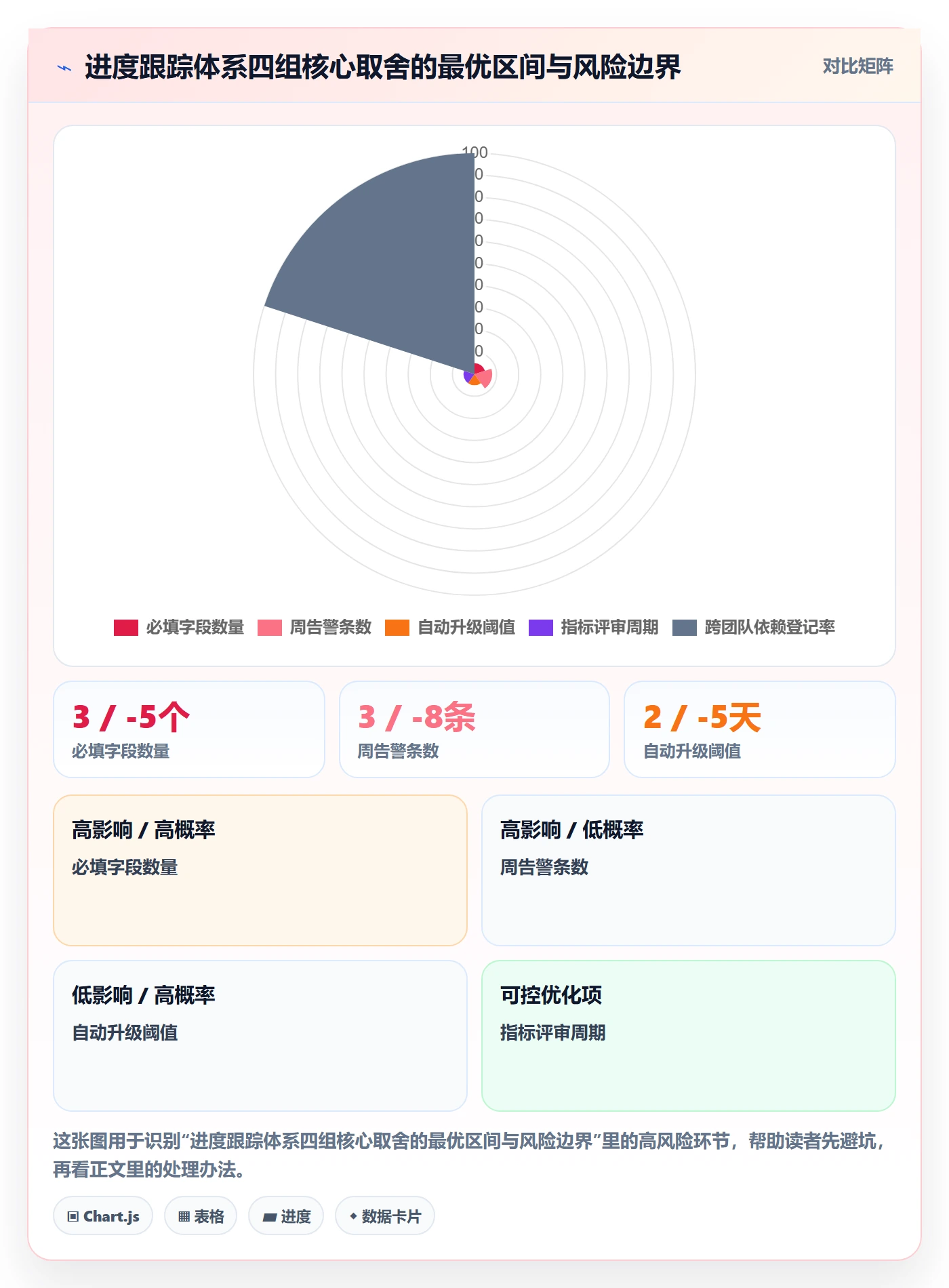 进展流程与规范:管理层进度跟踪入门指南关键指标