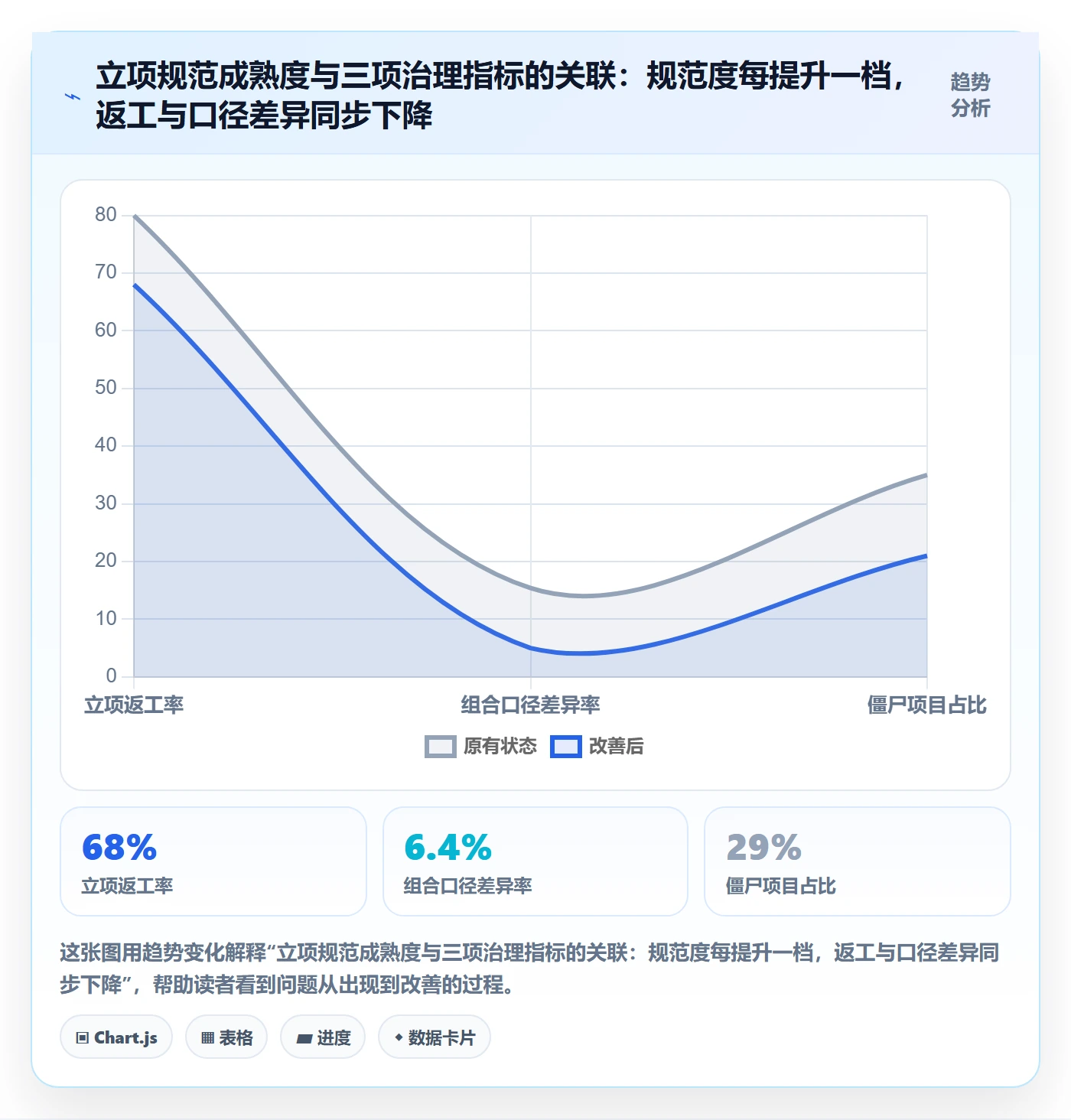 项目名称落地方案:PMO开展项目立项的入门指南案例解析