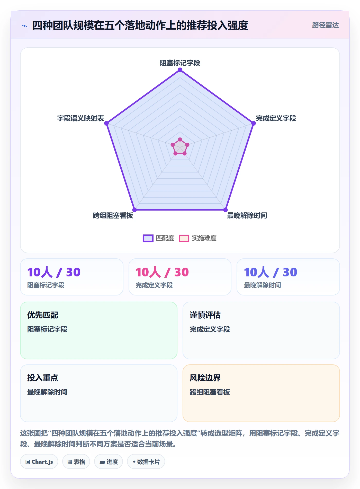 协作人实操方法：项目成员提升任务管理效率的风险控制方法与模板