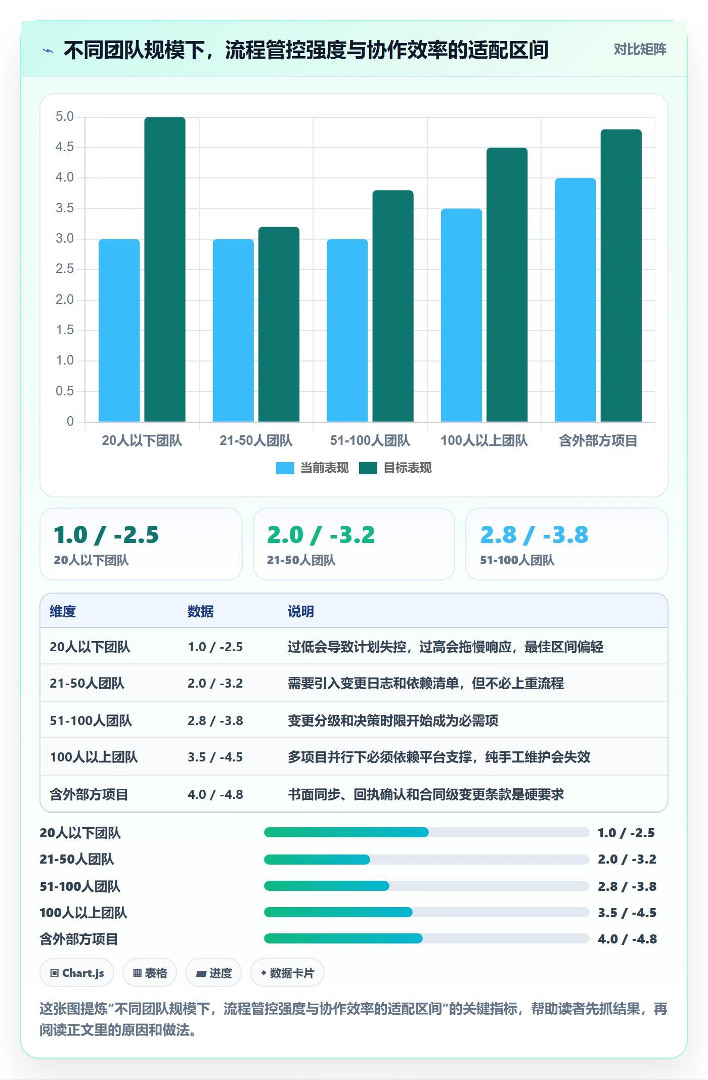 项目规划如何做好计划调整?跨部门团队效率提升与操作步骤