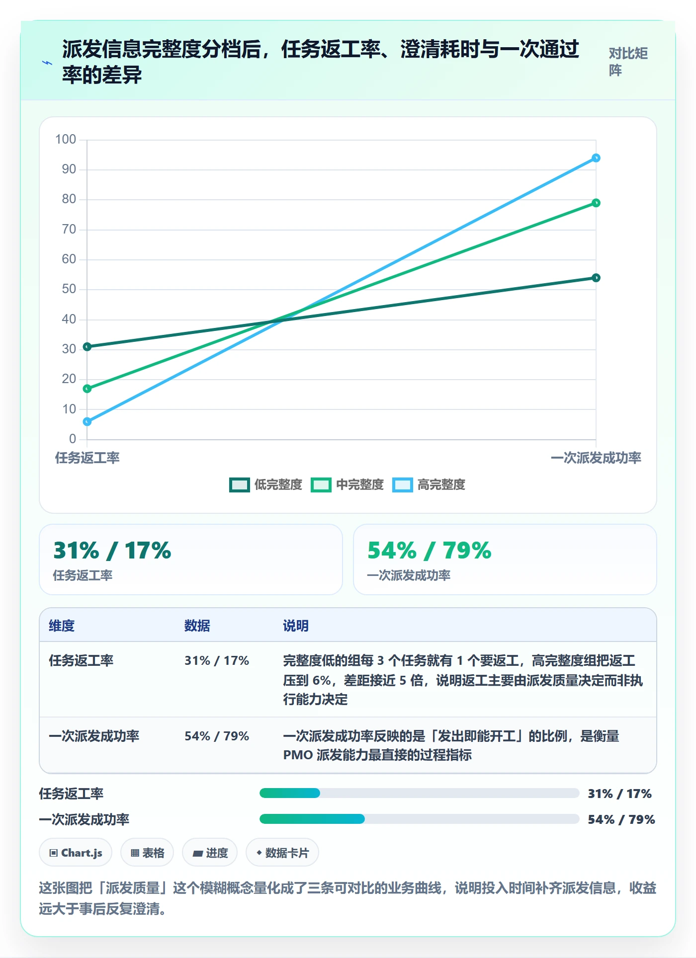 任务分派如何做好派发？PMO效率提升与操作步骤